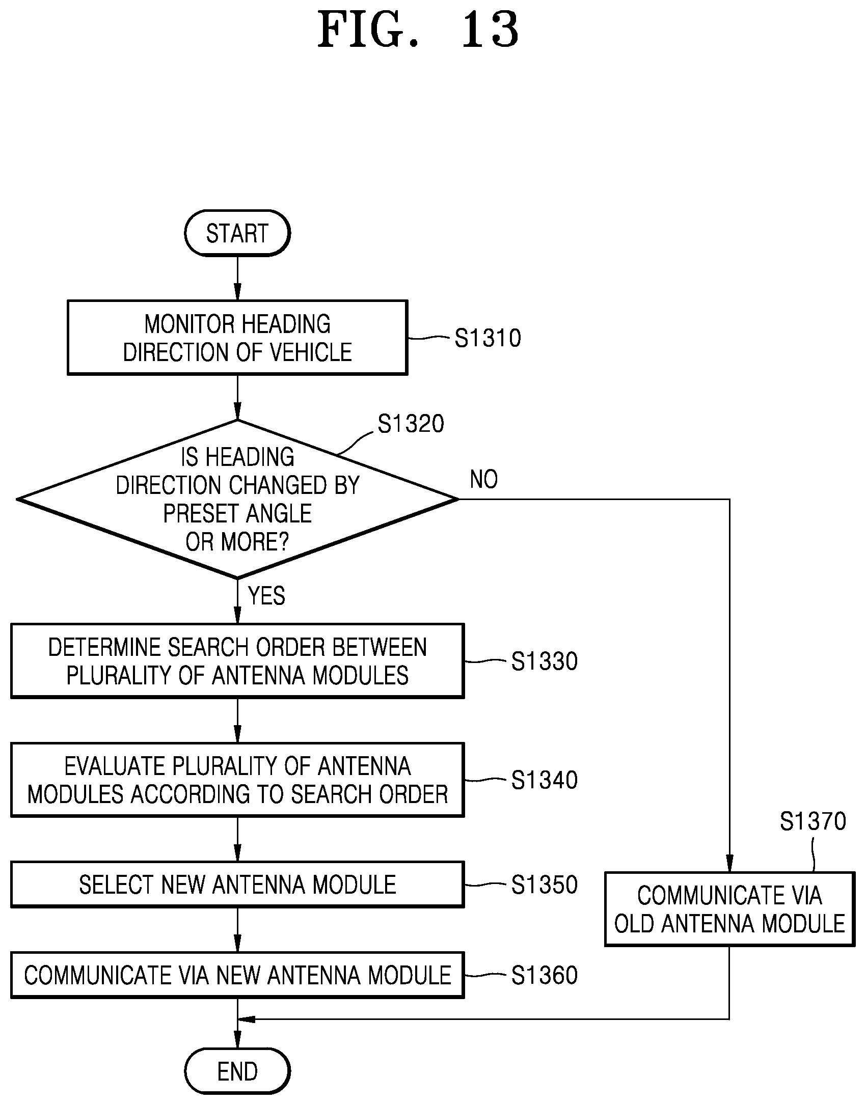 Patent US12328159 Figure 13 – Communication control device, and method for establishing communication link by using same