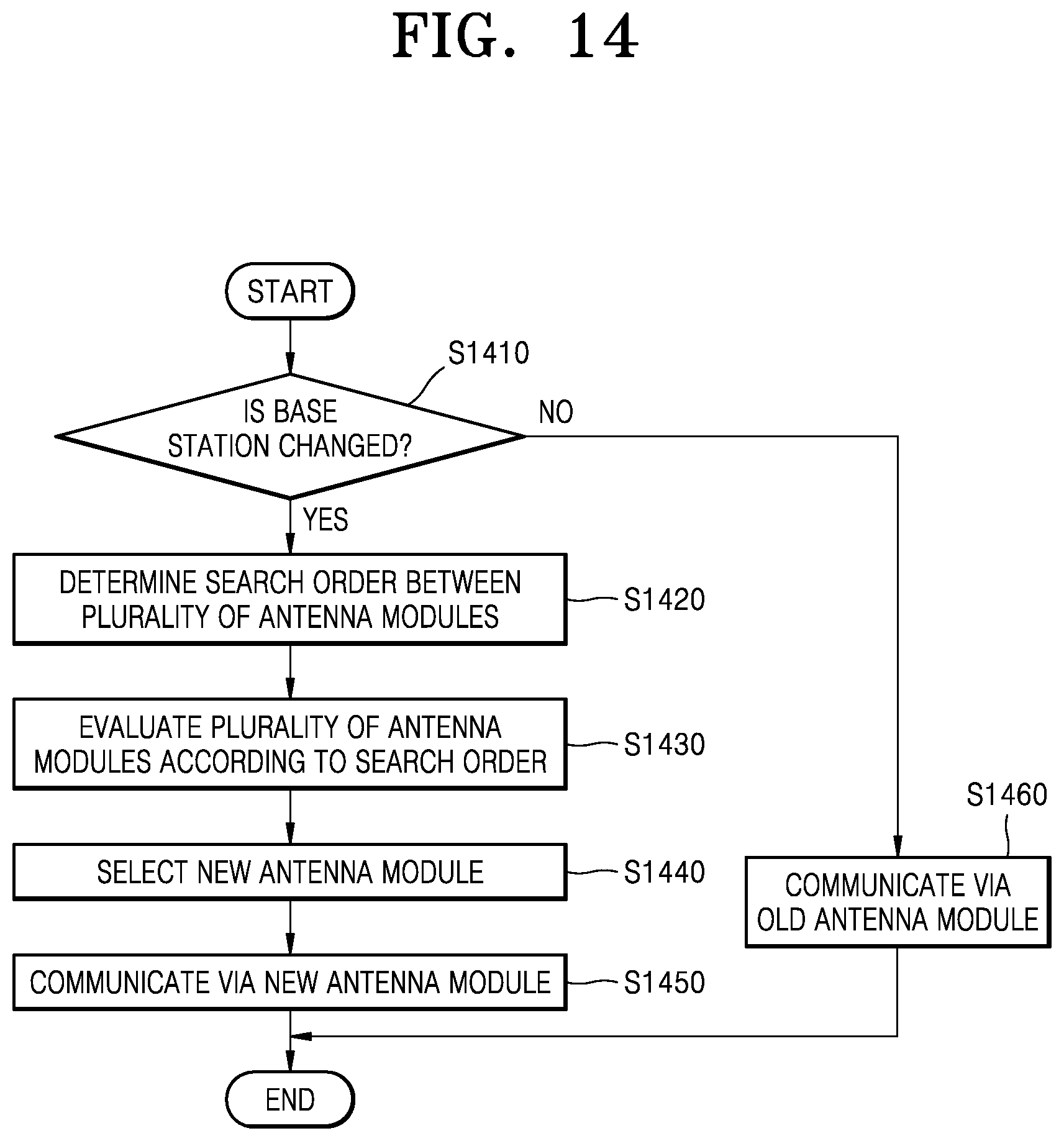 Patent US12328159 Figure 14 – Communication control device, and method for establishing communication link by using same