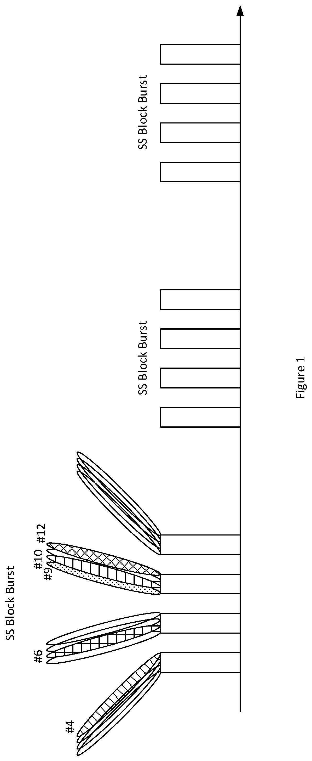 Patent US12328160 Figure 1 – Measurement reporting enhancements in beam based systems