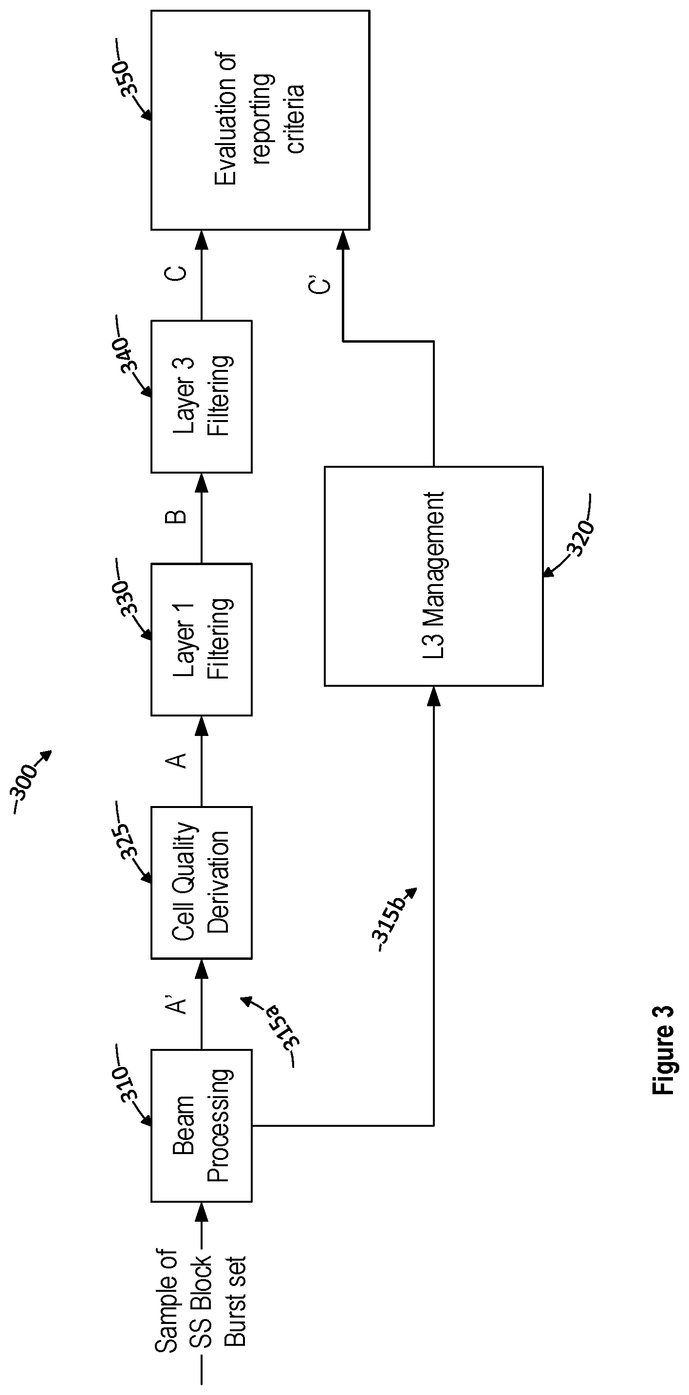 Patent US12328160 Figure 3 – Measurement reporting enhancements in beam based systems
