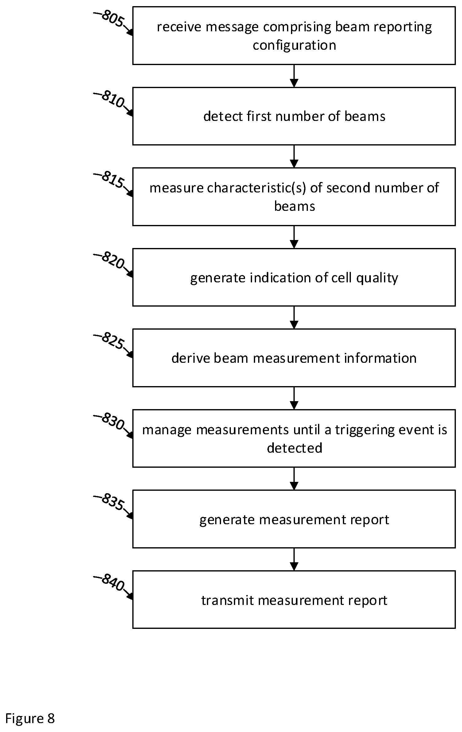 Patent US12328160 Figure 8 – Measurement reporting enhancements in beam based systems