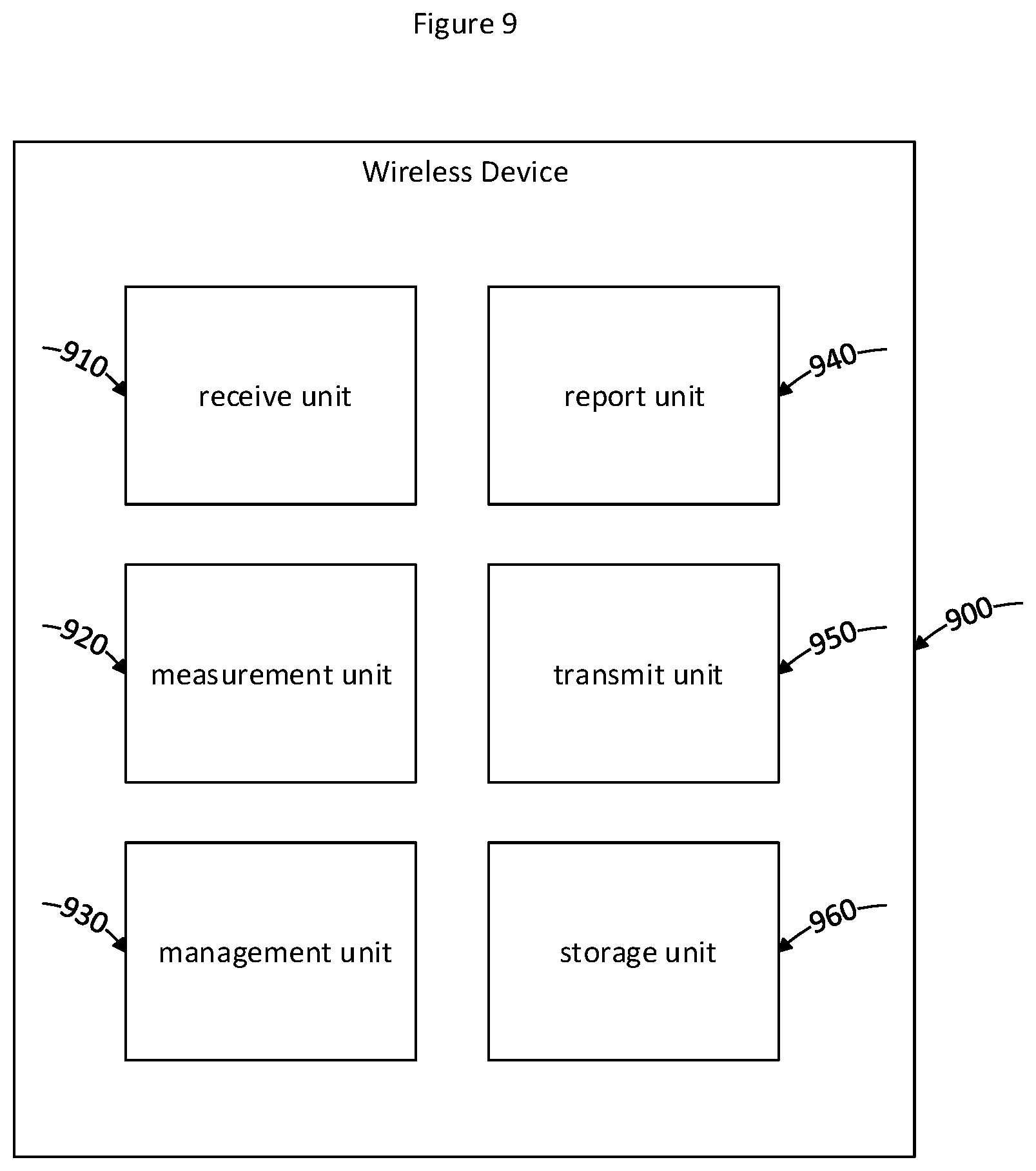 Patent US12328160 Figure 9 – Measurement reporting enhancements in beam based systems
