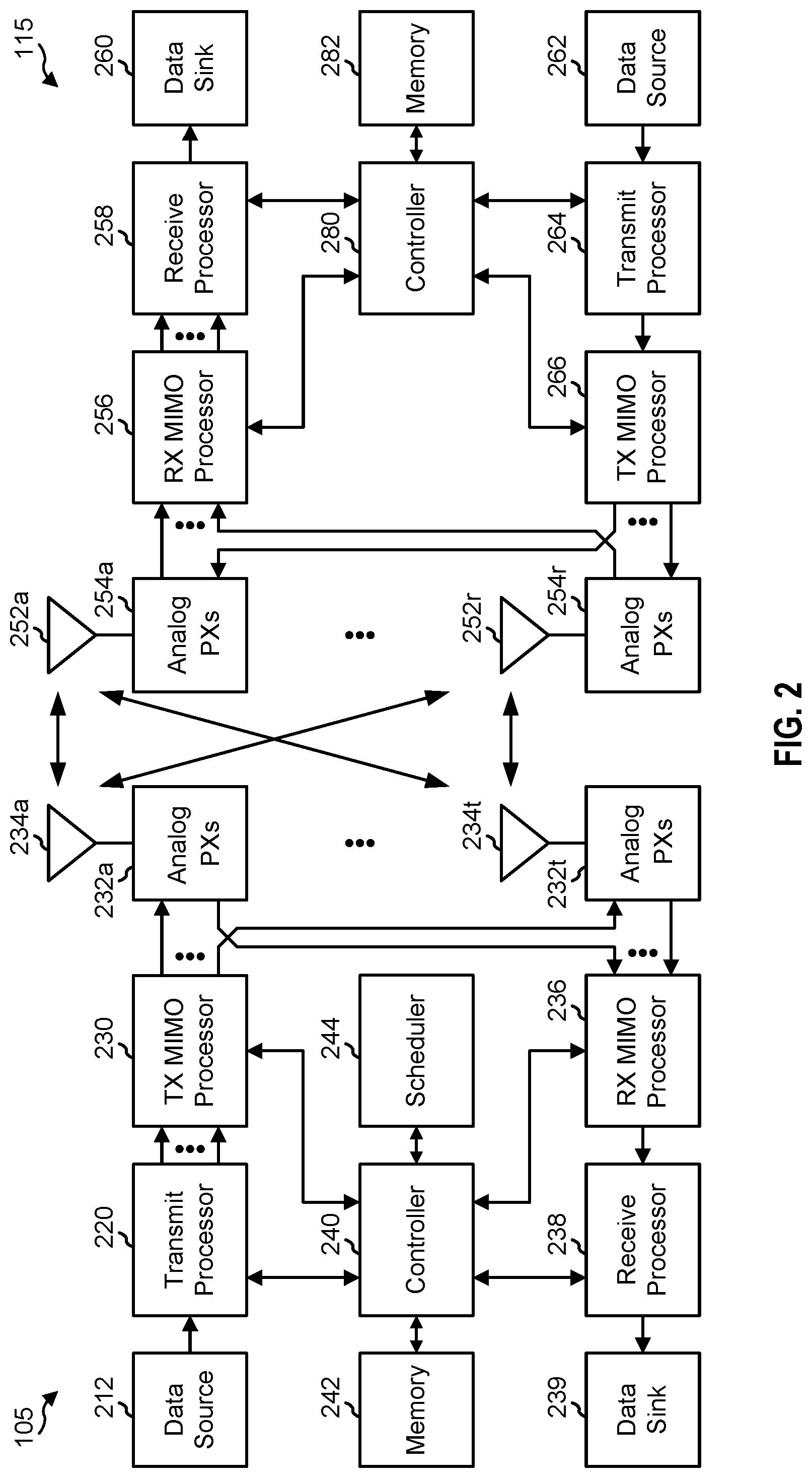 Patent US12328162 Figure 2 – Radio frequency component preferences in hybrid beamforming operations at millimeter wave bands