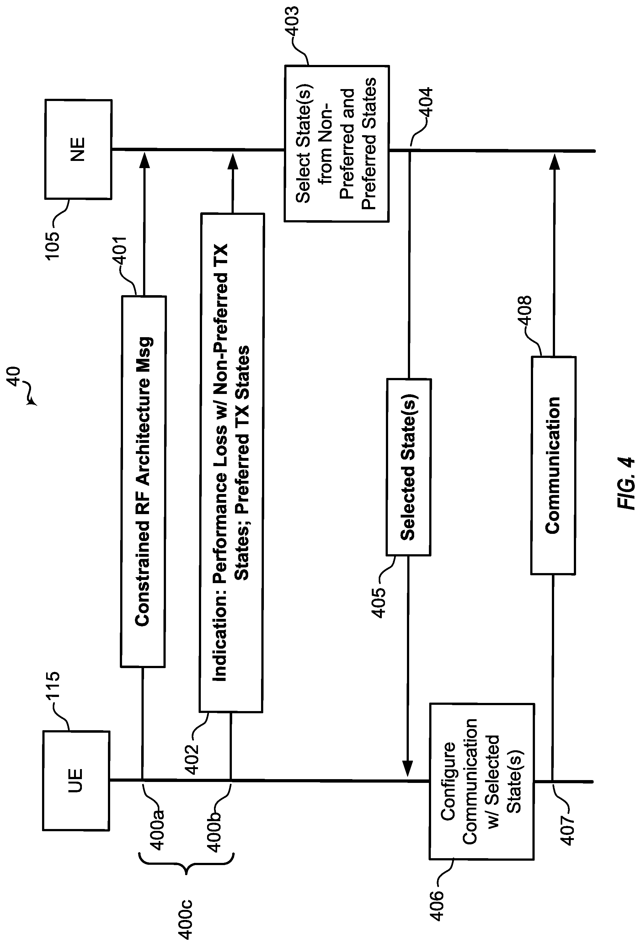 Patent US12328162 Figure 4 – Radio frequency component preferences in hybrid beamforming operations at millimeter wave bands
