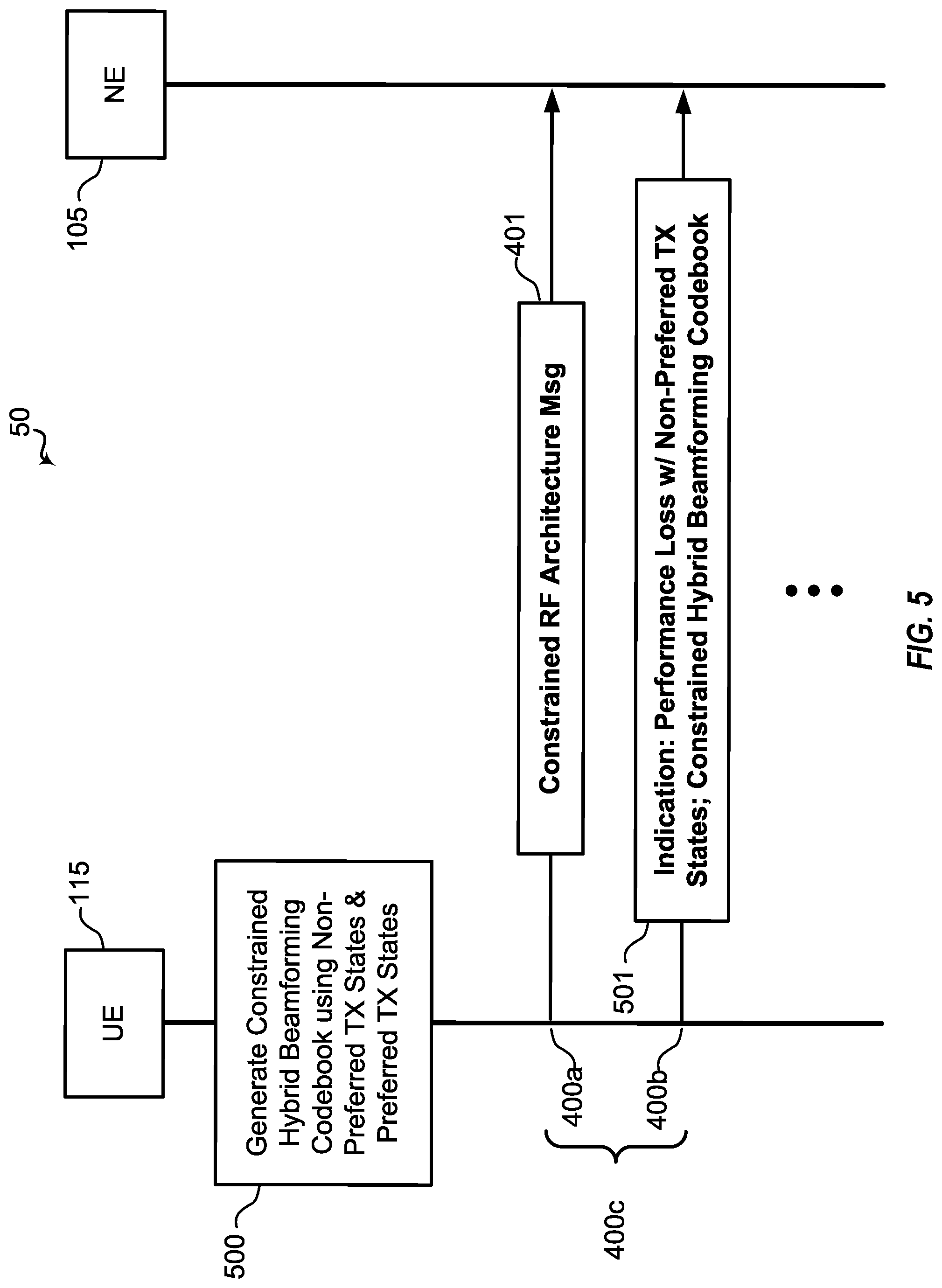 Patent US12328162 Figure 5 – Radio frequency component preferences in hybrid beamforming operations at millimeter wave bands