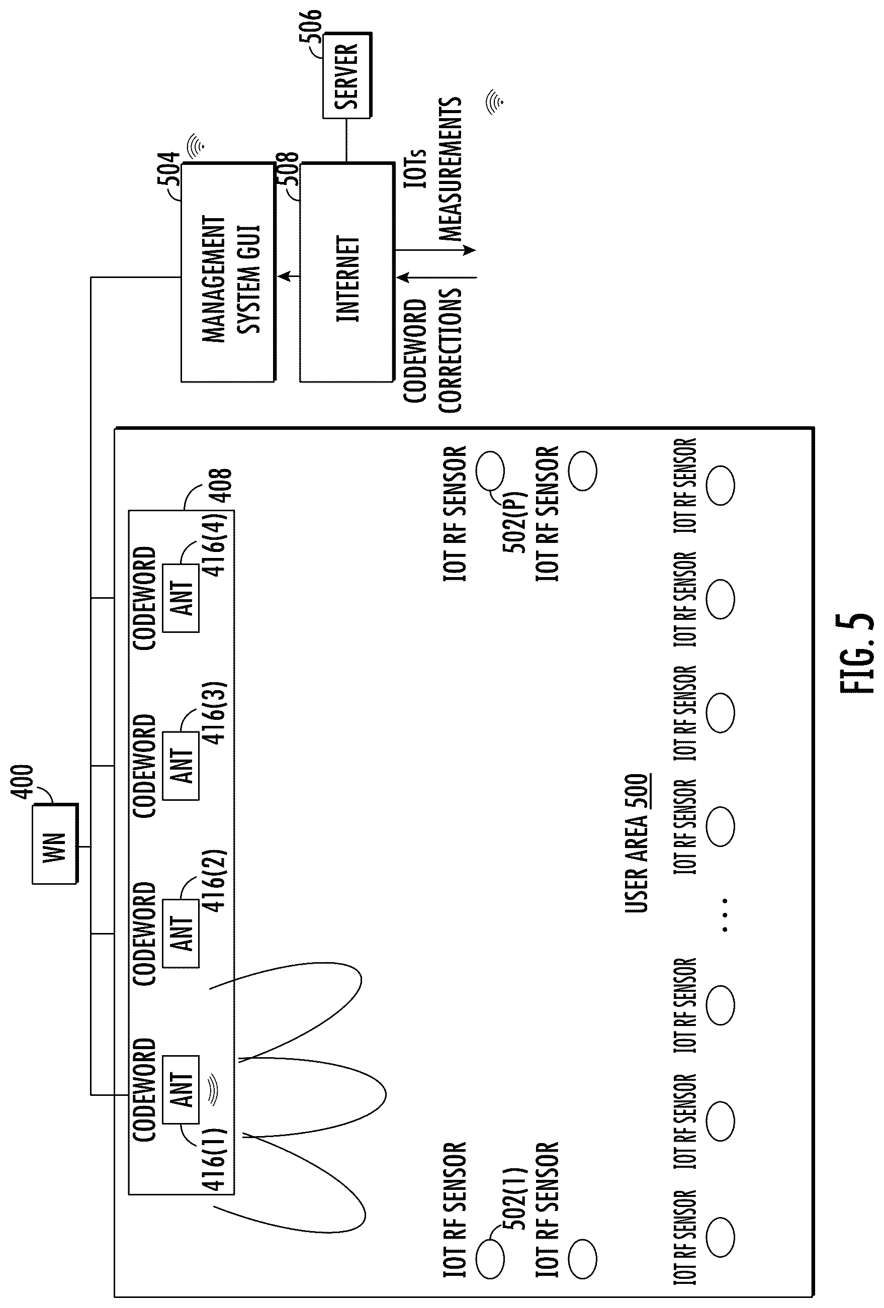 Patent US12328163 Figure 5 – Beamforming codebook optimization in a wireless communication system (WCS)