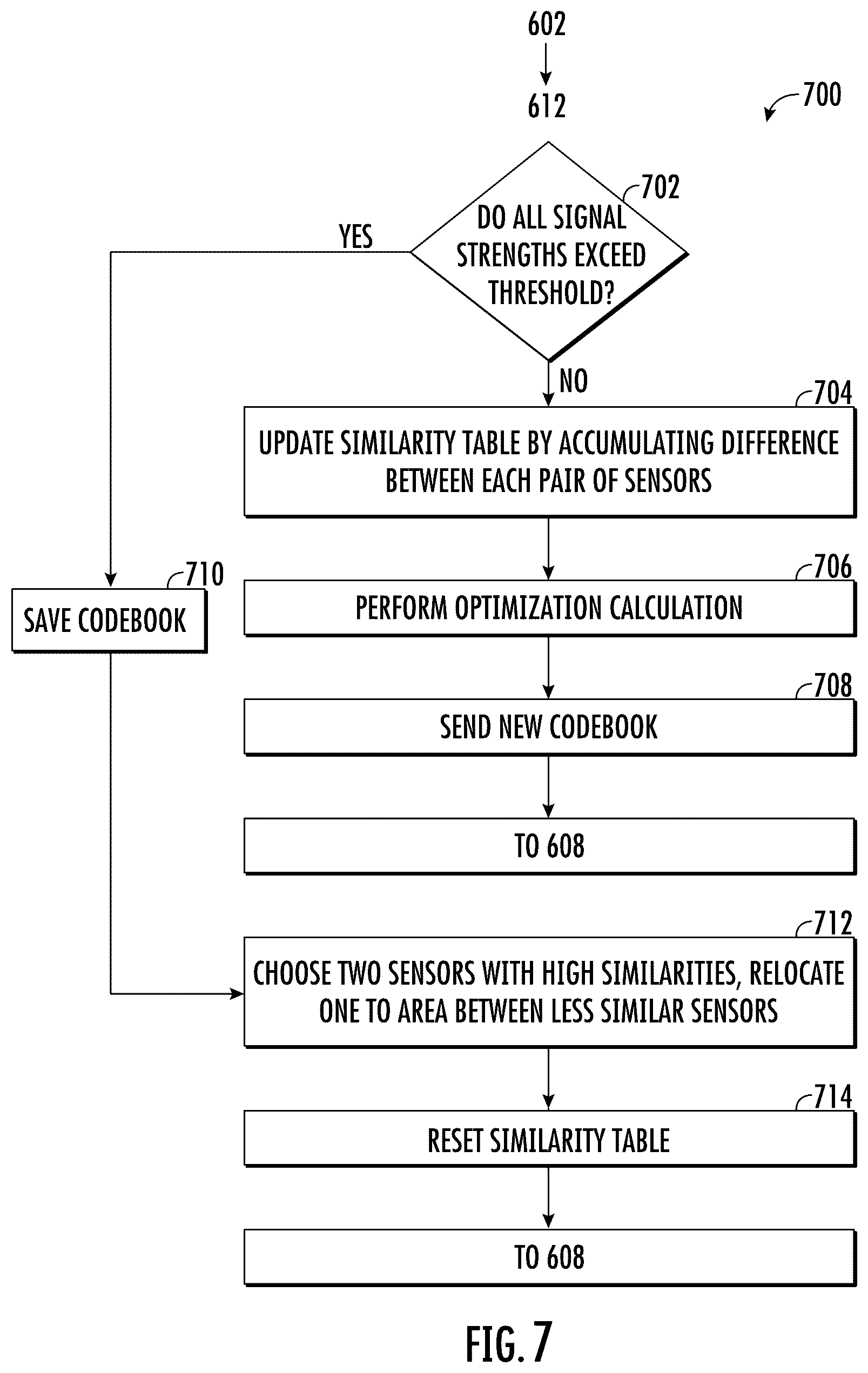 Patent US12328163 Figure 7 – Beamforming codebook optimization in a wireless communication system (WCS)