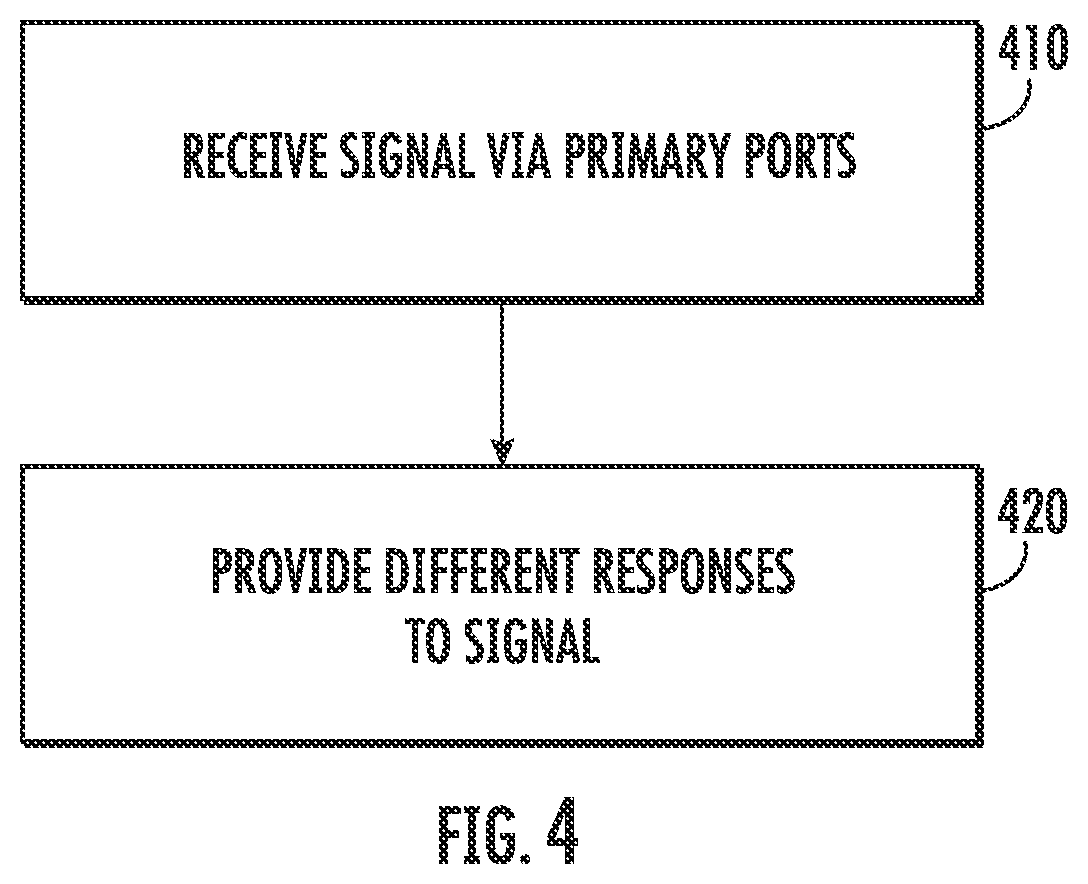 Patent US12328164 Figure 9 – Methods of identifying electrical connections between a radio frequency circuit and a radio, and related radio frequency circuits
