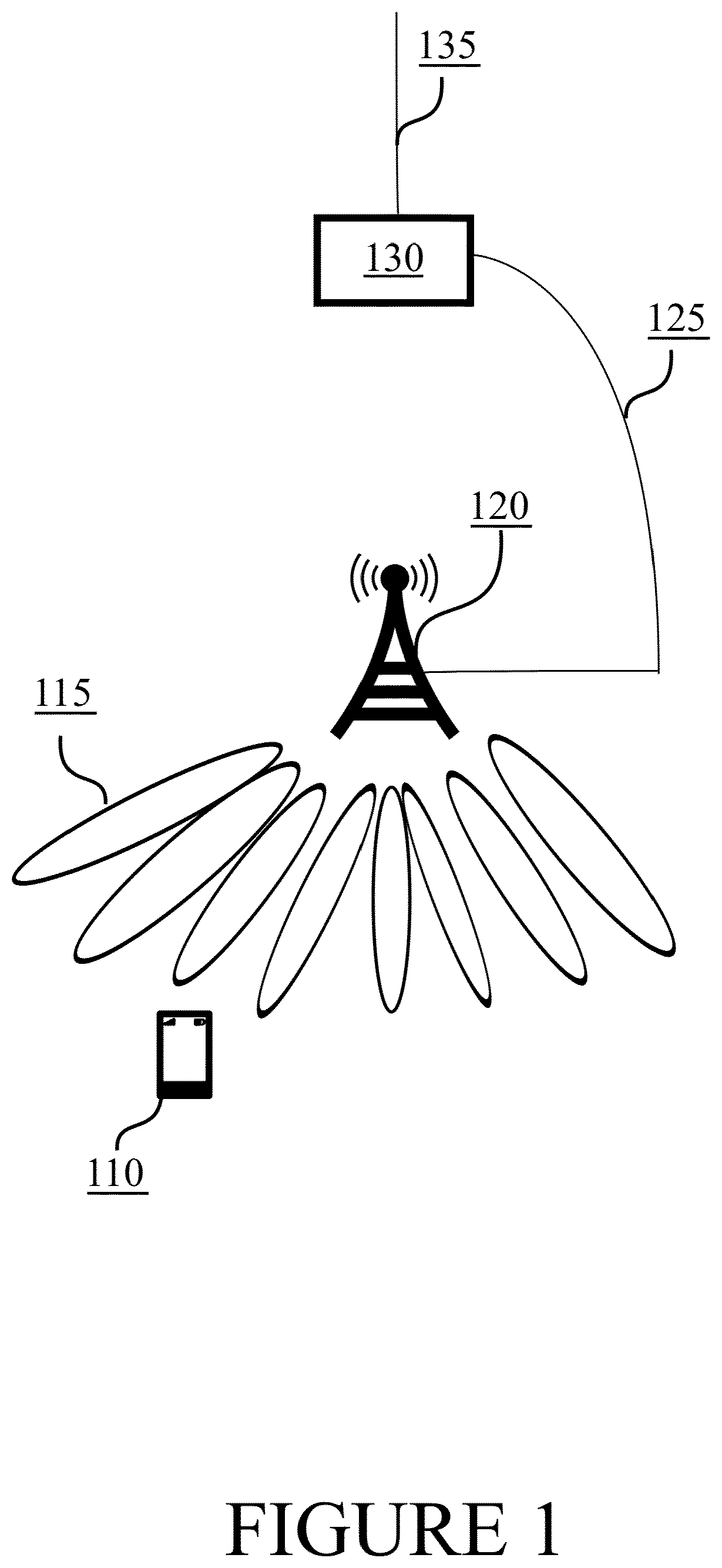 Patent US12328166 — Beamformed transmissions in wireless communication networks — Figure 1
