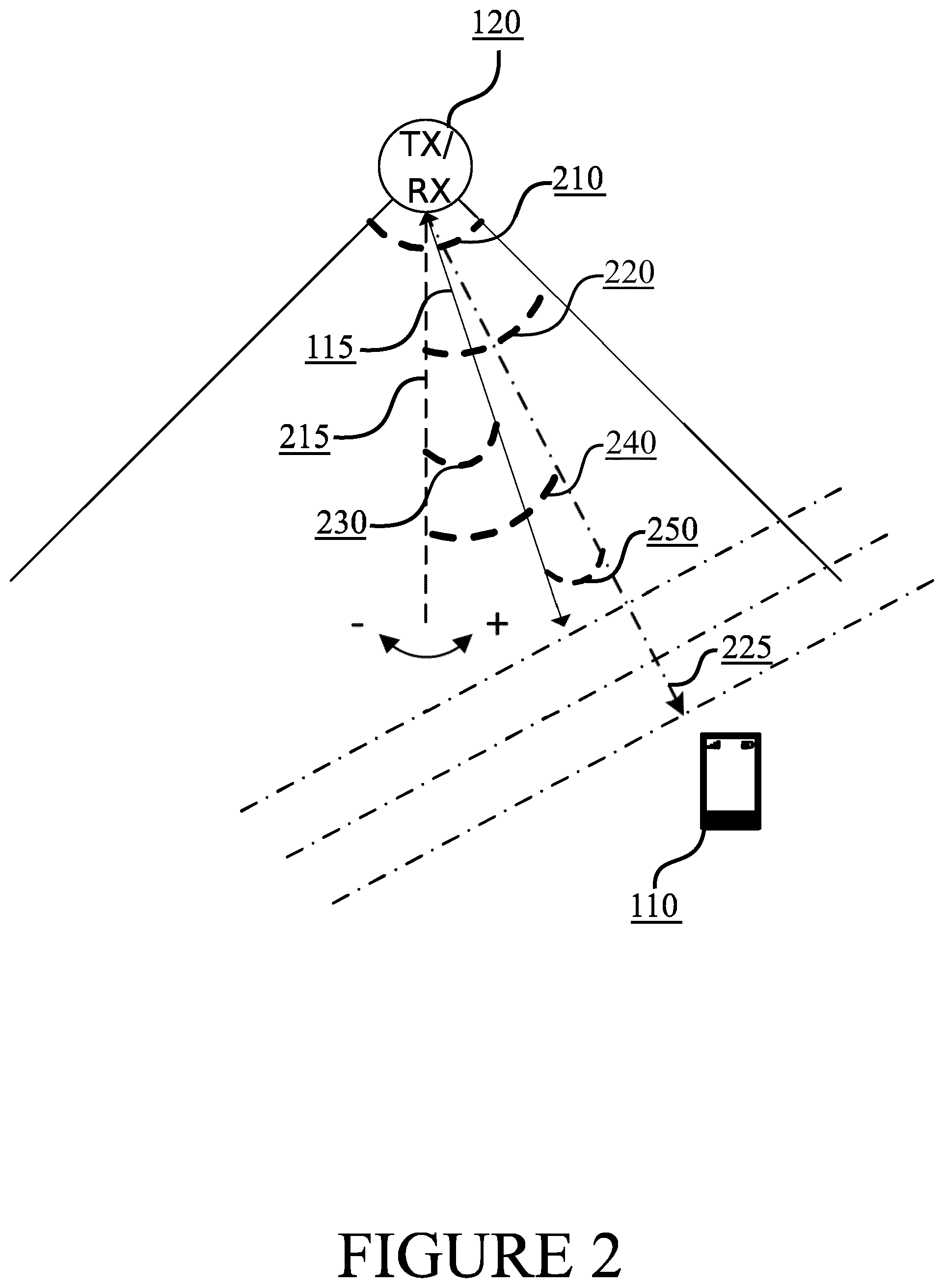 Patent US12328166 Figure 2 – Beamformed transmissions in wireless communication networks