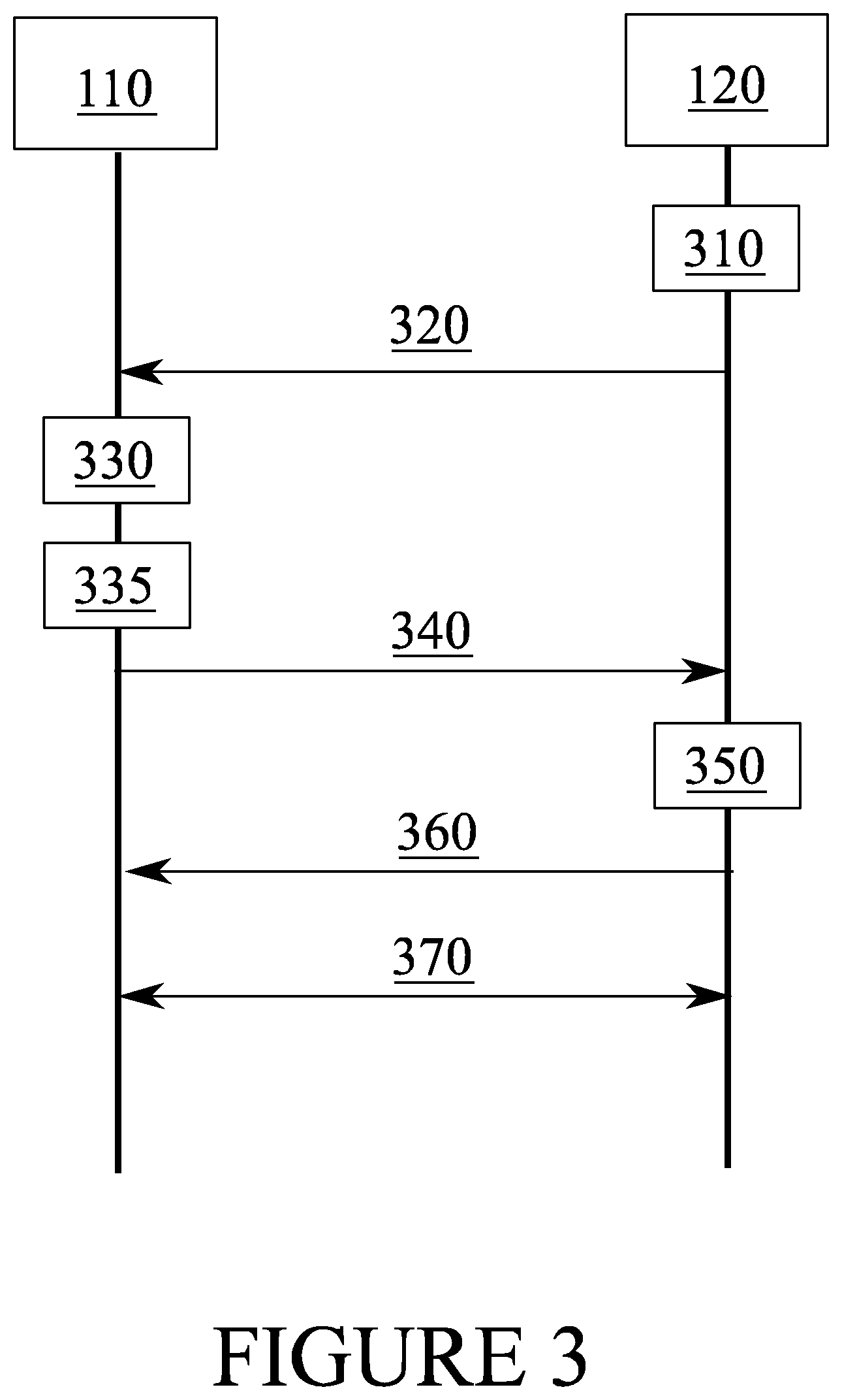 Patent US12328166 Figure 3 – Beamformed transmissions in wireless communication networks