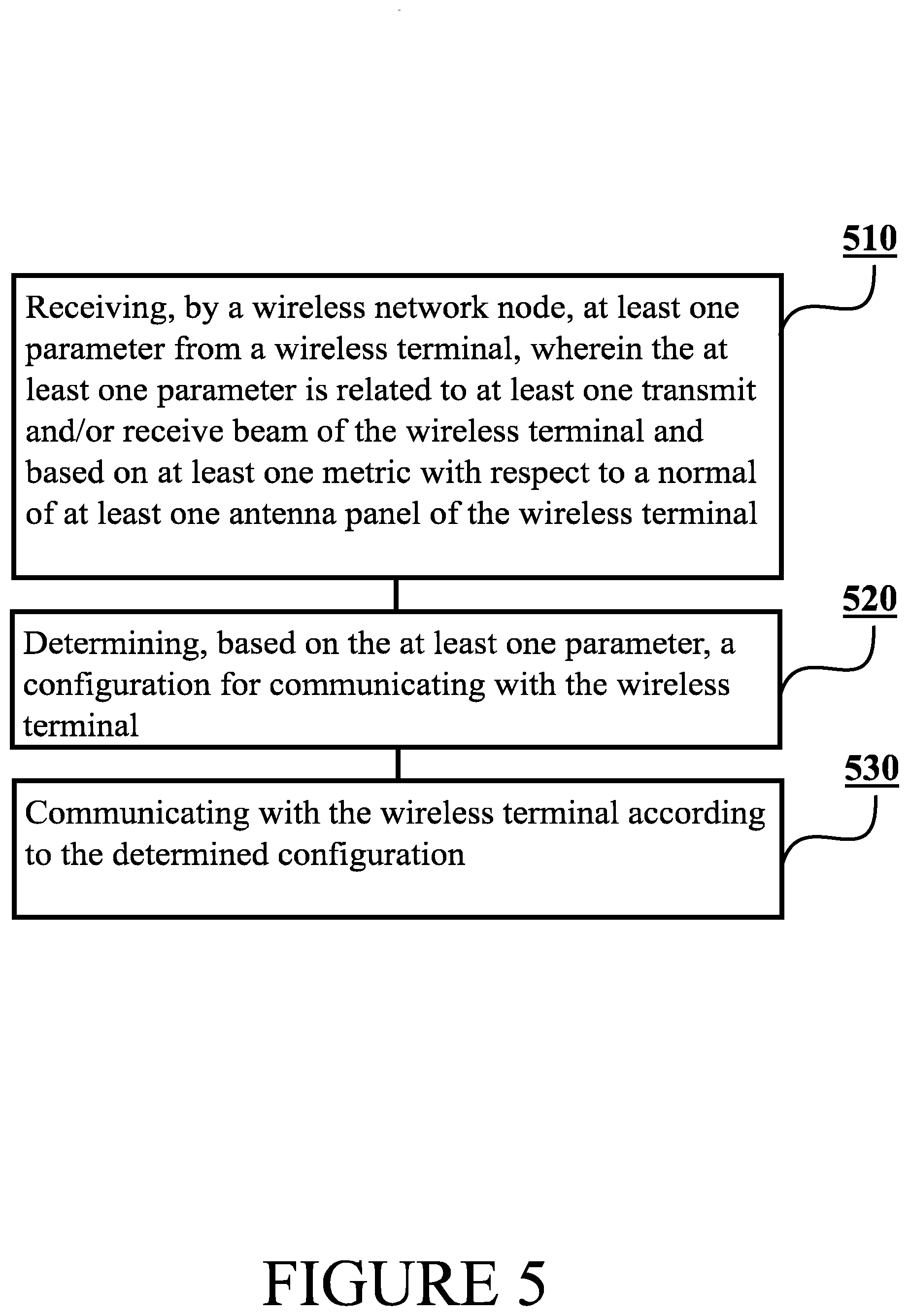 Patent US12328166 Figure 5 – Beamformed transmissions in wireless communication networks