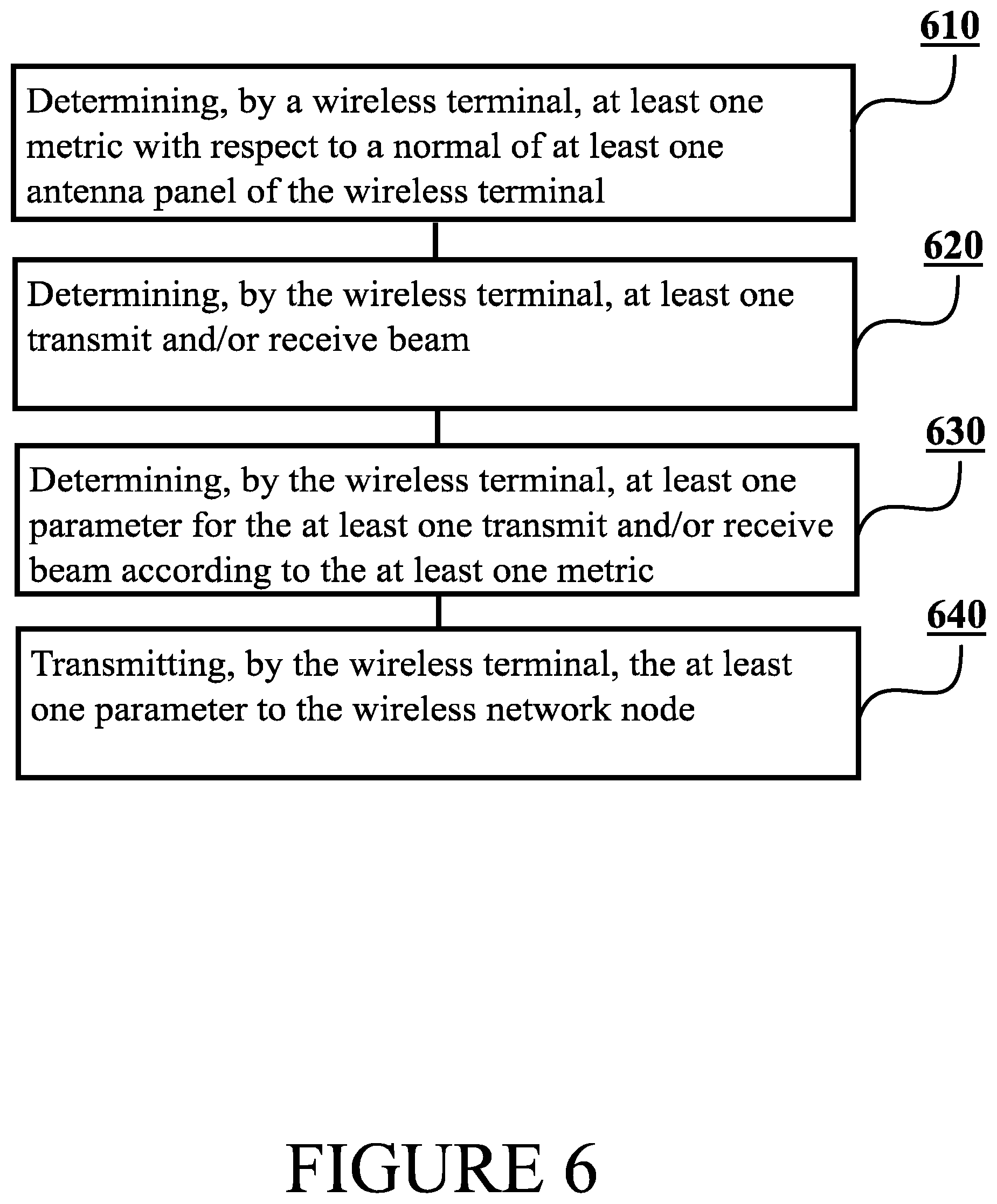 Patent US12328166 Figure 6 – Beamformed transmissions in wireless communication networks