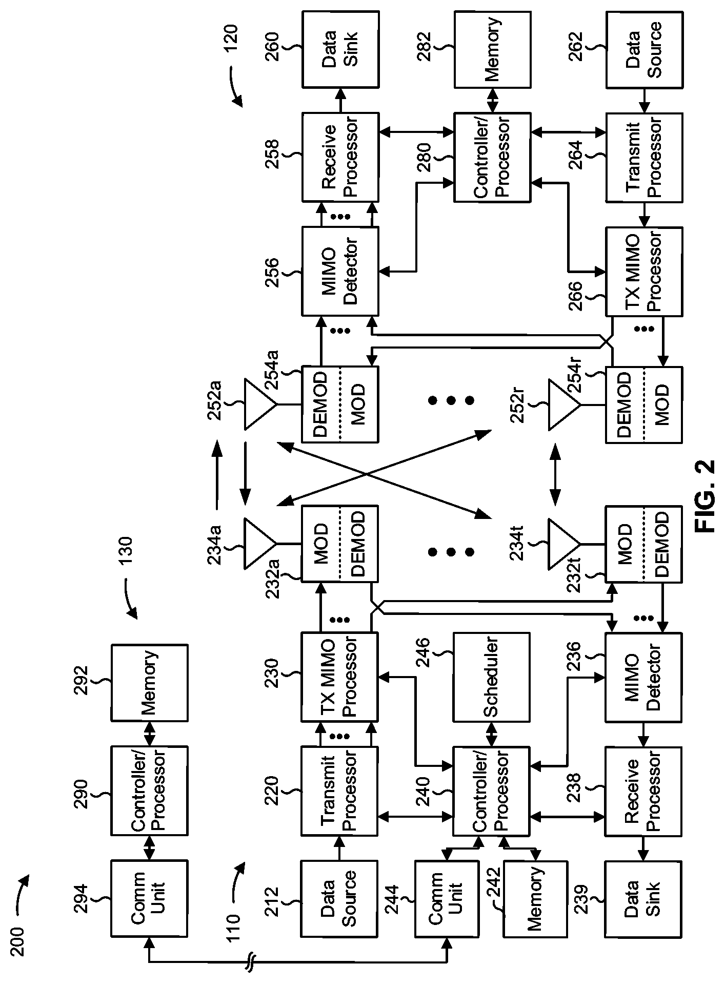 Patent US12328168 Figure 2 – Frequency domain correlation feedback for enhanced frequency domain partial reciprocity downlink