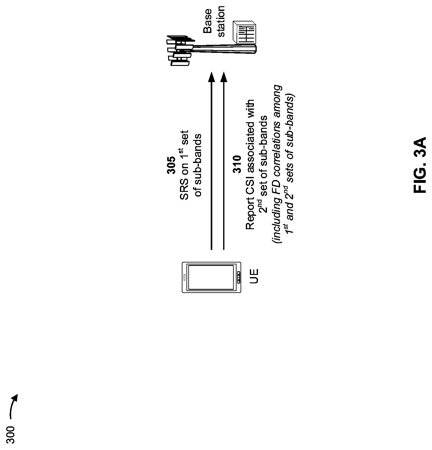 Patent US12328168 Figure 3 – Frequency domain correlation feedback for enhanced frequency domain partial reciprocity downlink