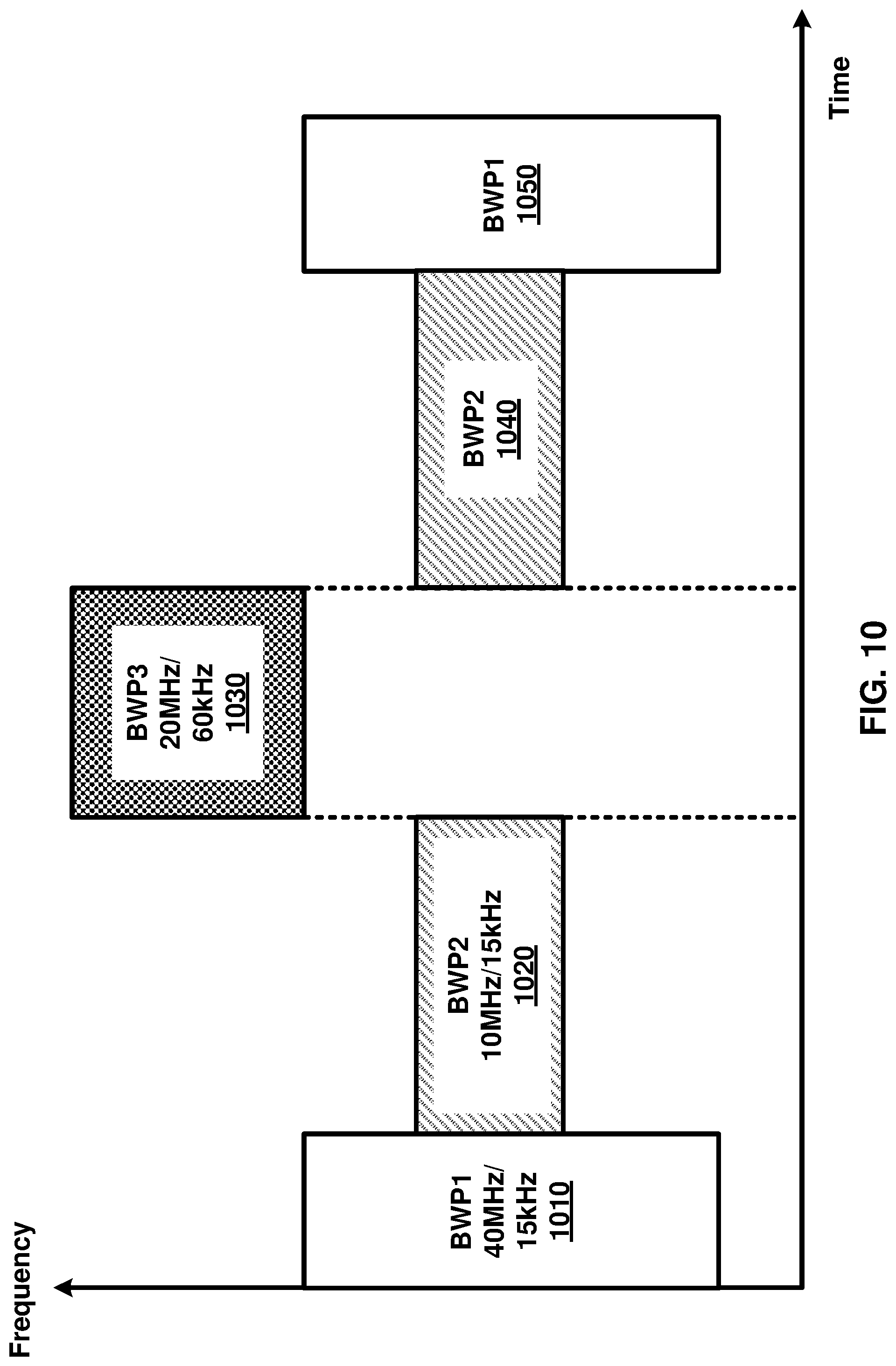 Patent US12328169 Figure 10 – Channel state information reporting for non-coherent joint transmission