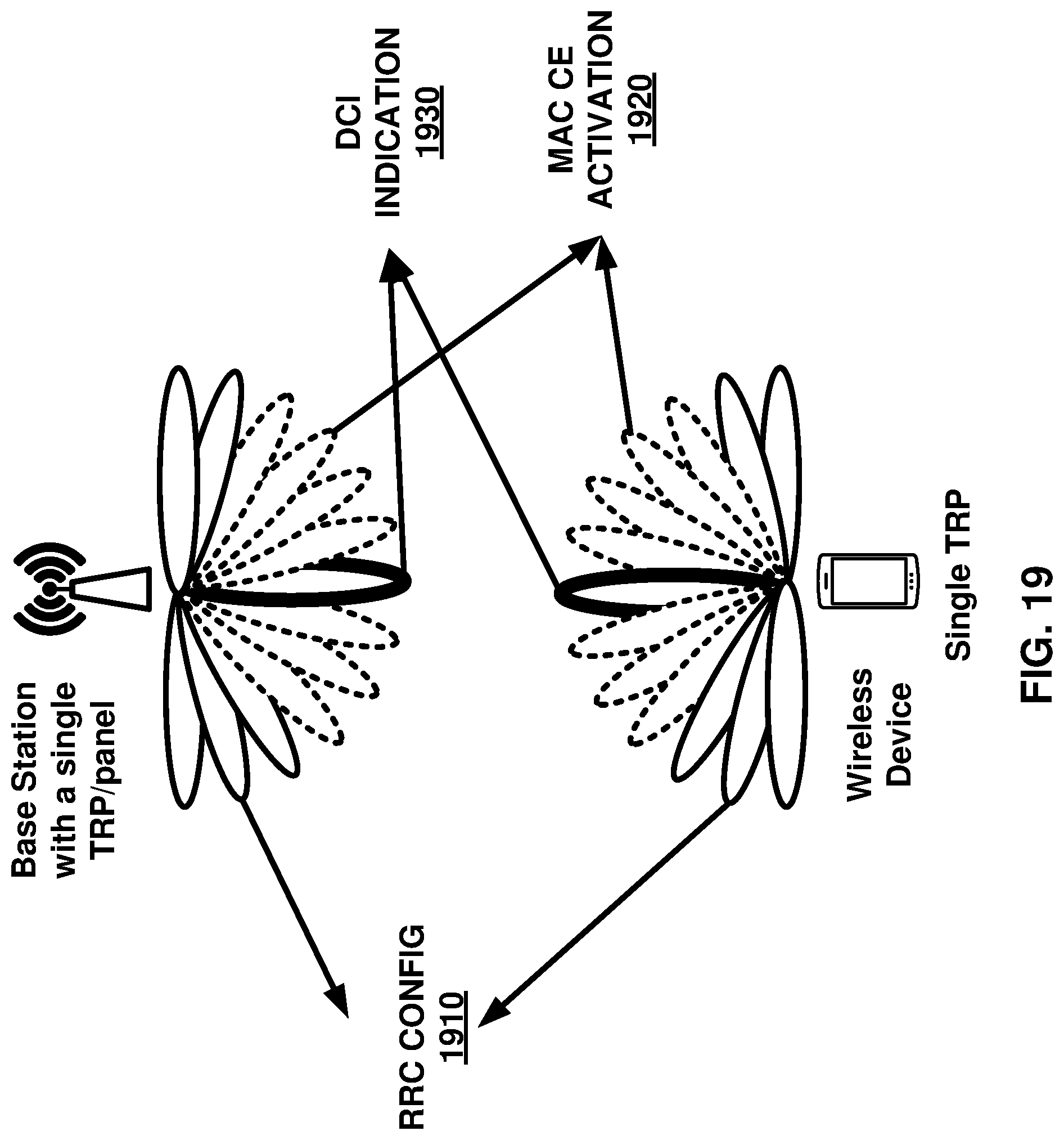 Patent US12328169 Figure 19 – Channel state information reporting for non-coherent joint transmission