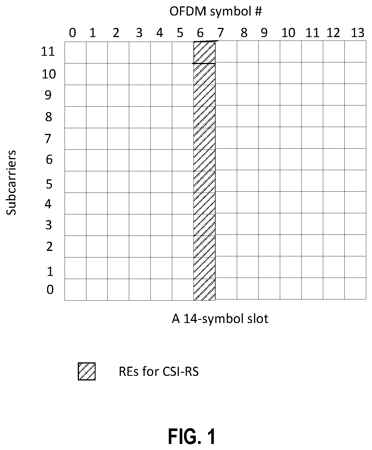 Patent US12328170 Figure 1 – Methods and nodes for CSI reporting using TRS