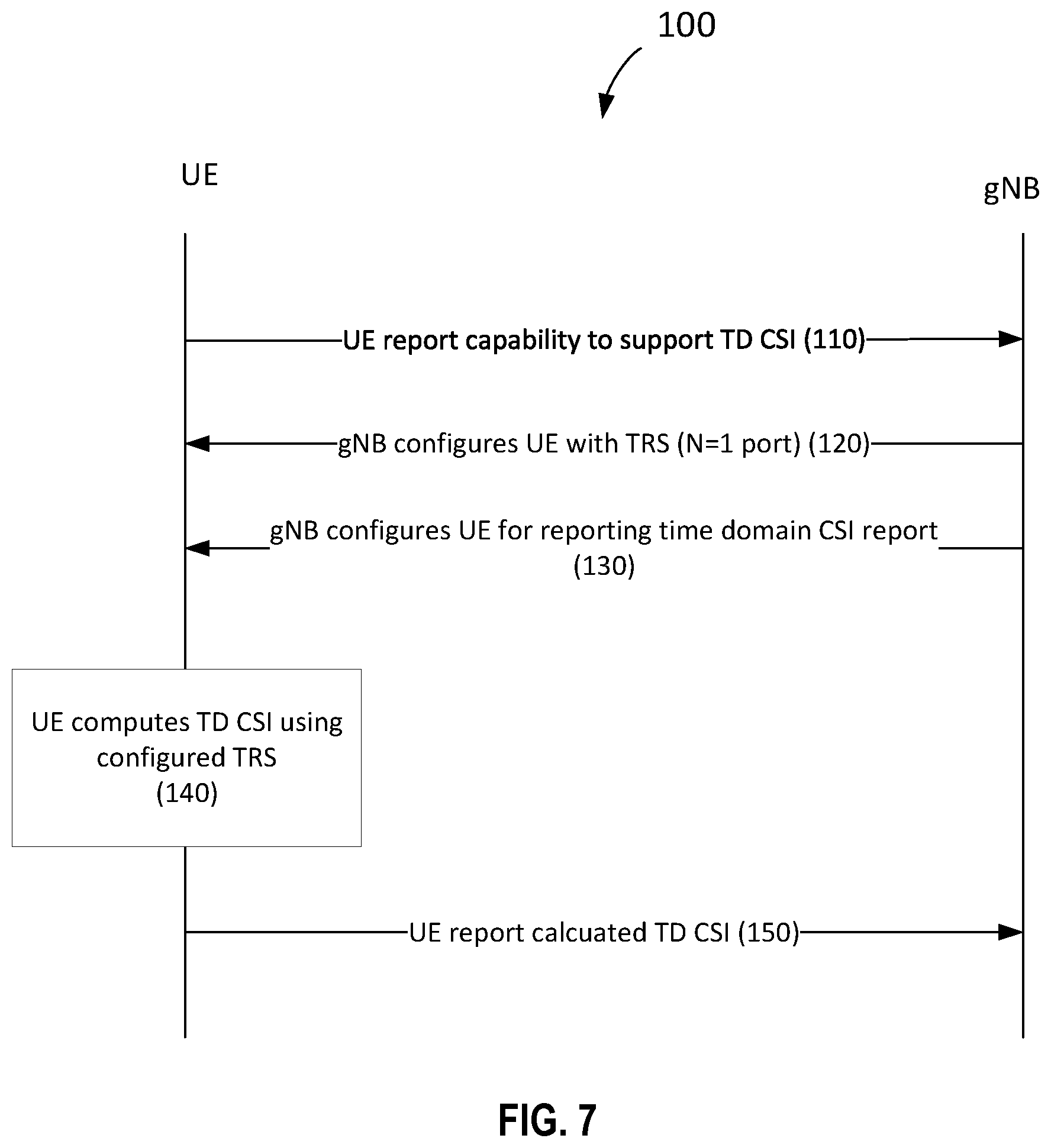 Patent US12328170 Figure 5 – Methods and nodes for CSI reporting using TRS