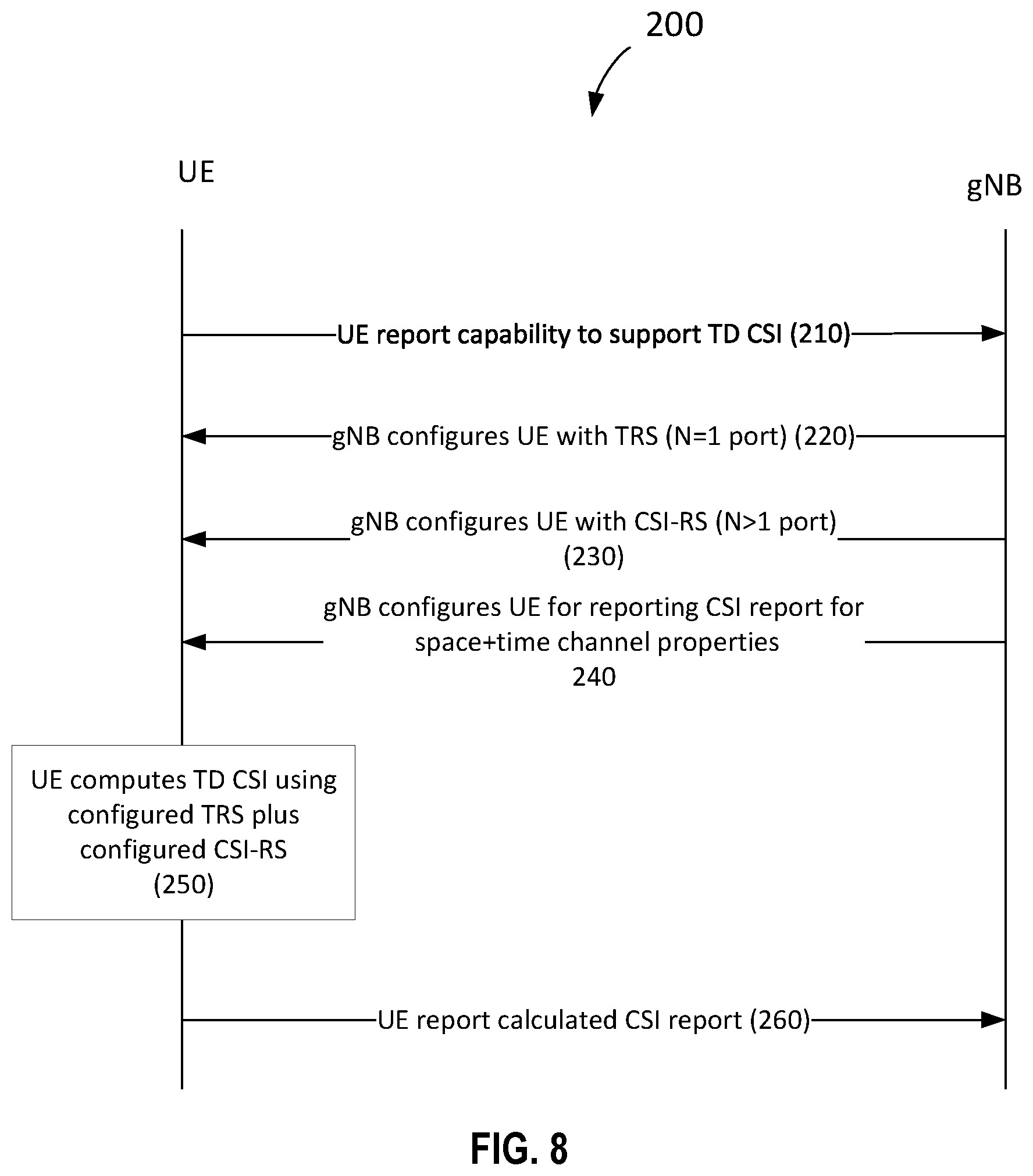 Patent US12328170 Figure 6 – Methods and nodes for CSI reporting using TRS