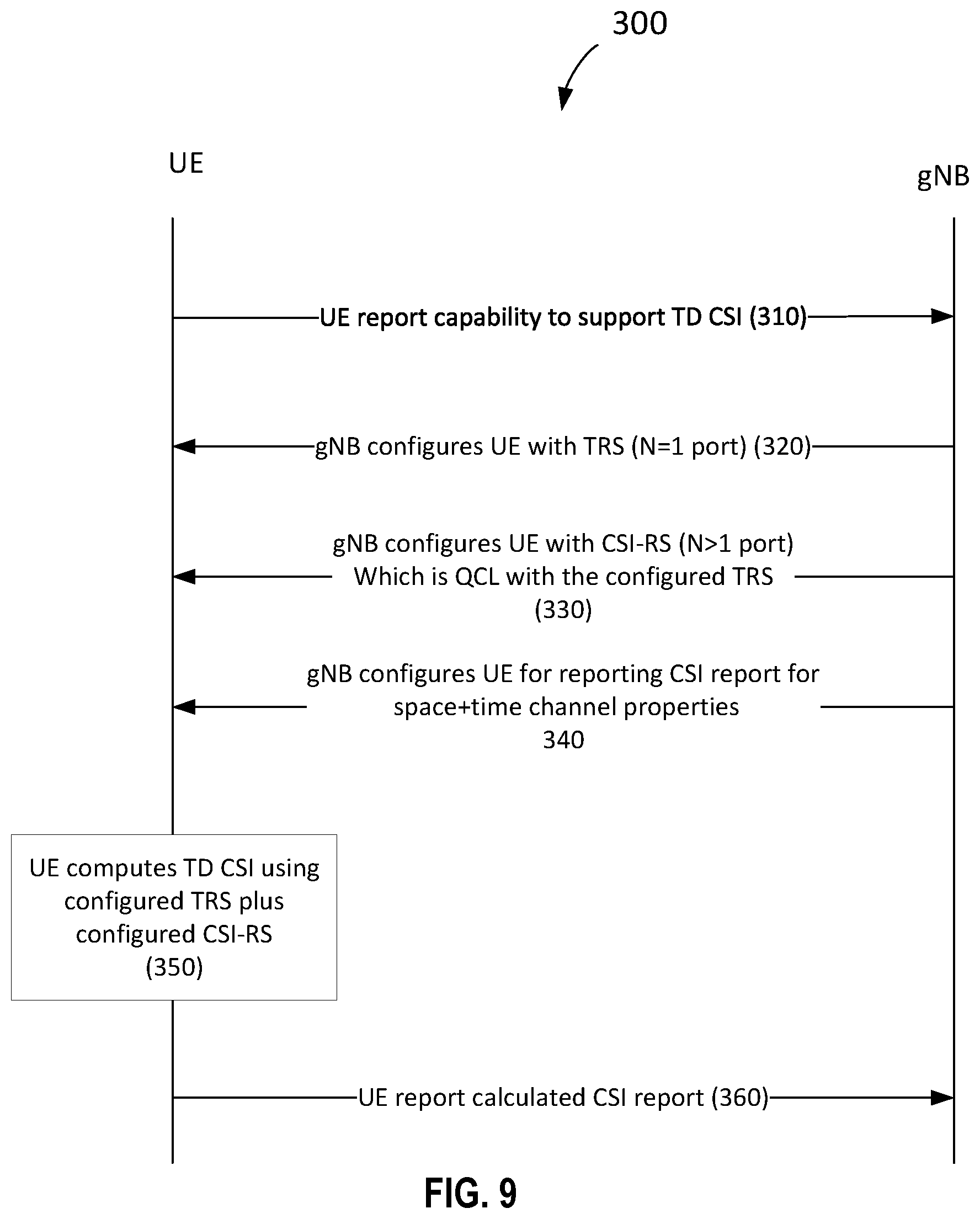 Patent US12328170 Figure 7 – Methods and nodes for CSI reporting using TRS