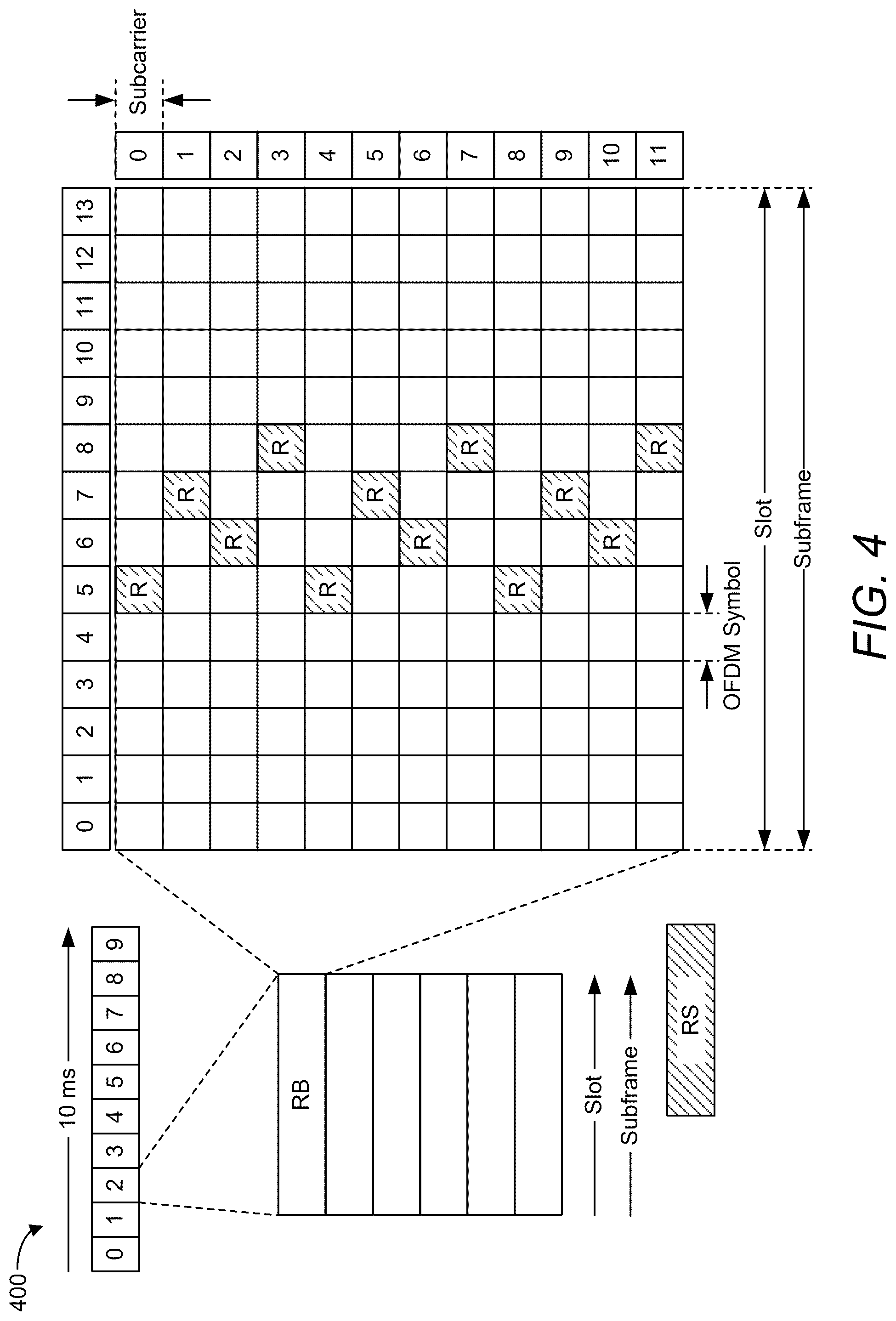 Patent US12328171 Figure 7 – Base station-to-server signaling of time-angle channel profile