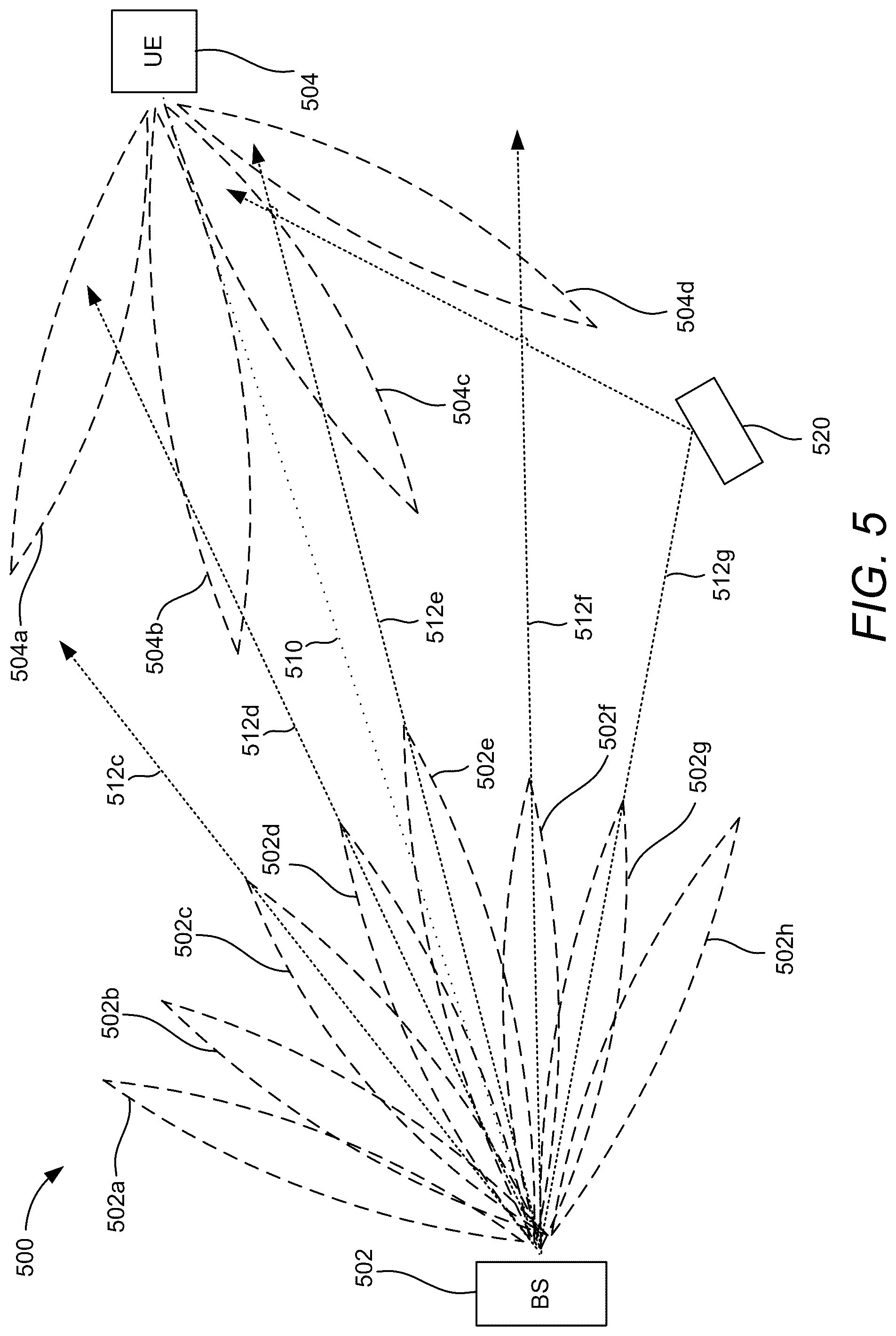 Patent US12328171 Figure 8 – Base station-to-server signaling of time-angle channel profile