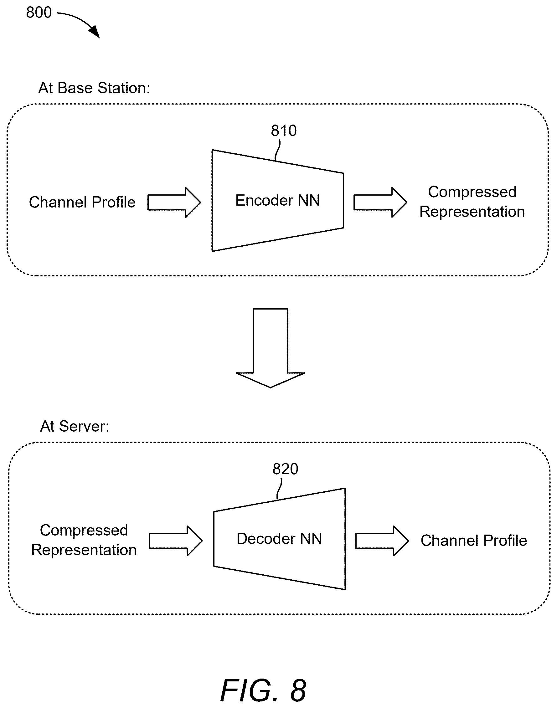 Patent US12328171 Figure 11 – Base station-to-server signaling of time-angle channel profile