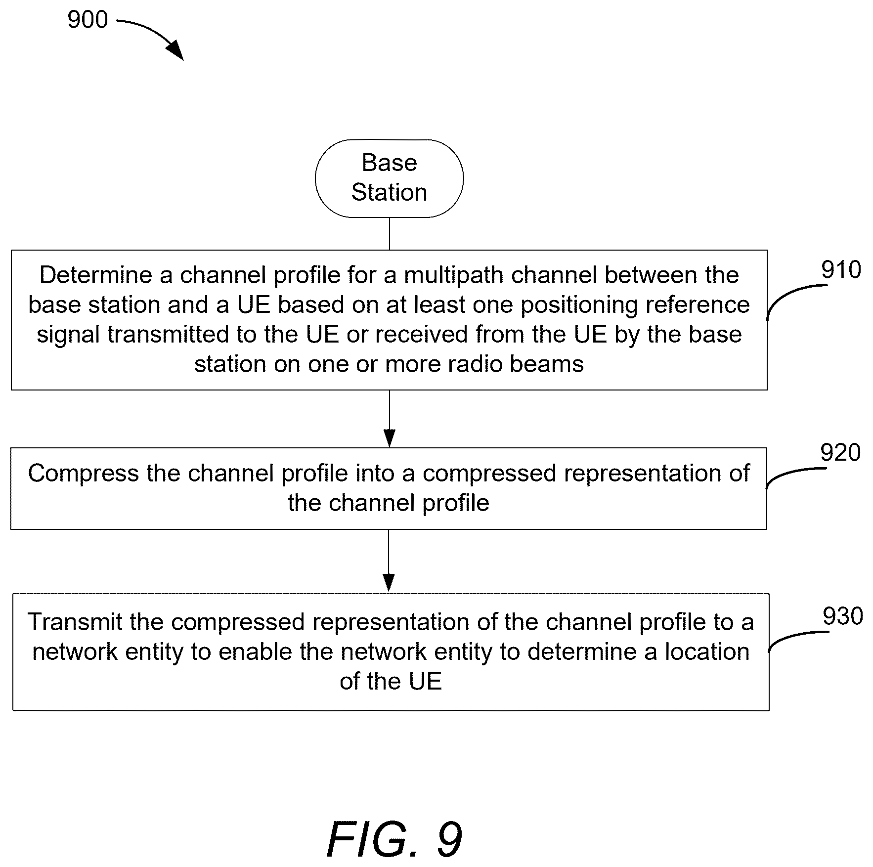 Patent US12328171 Figure 12 – Base station-to-server signaling of time-angle channel profile