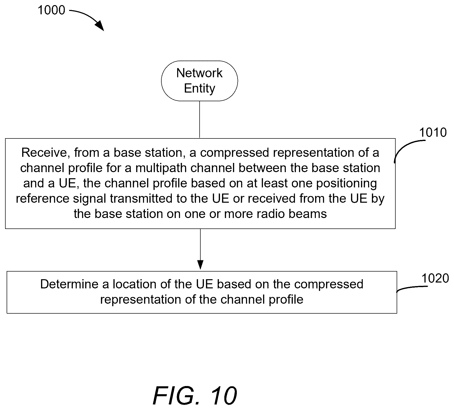 Patent US12328171 Figure 13 – Base station-to-server signaling of time-angle channel profile