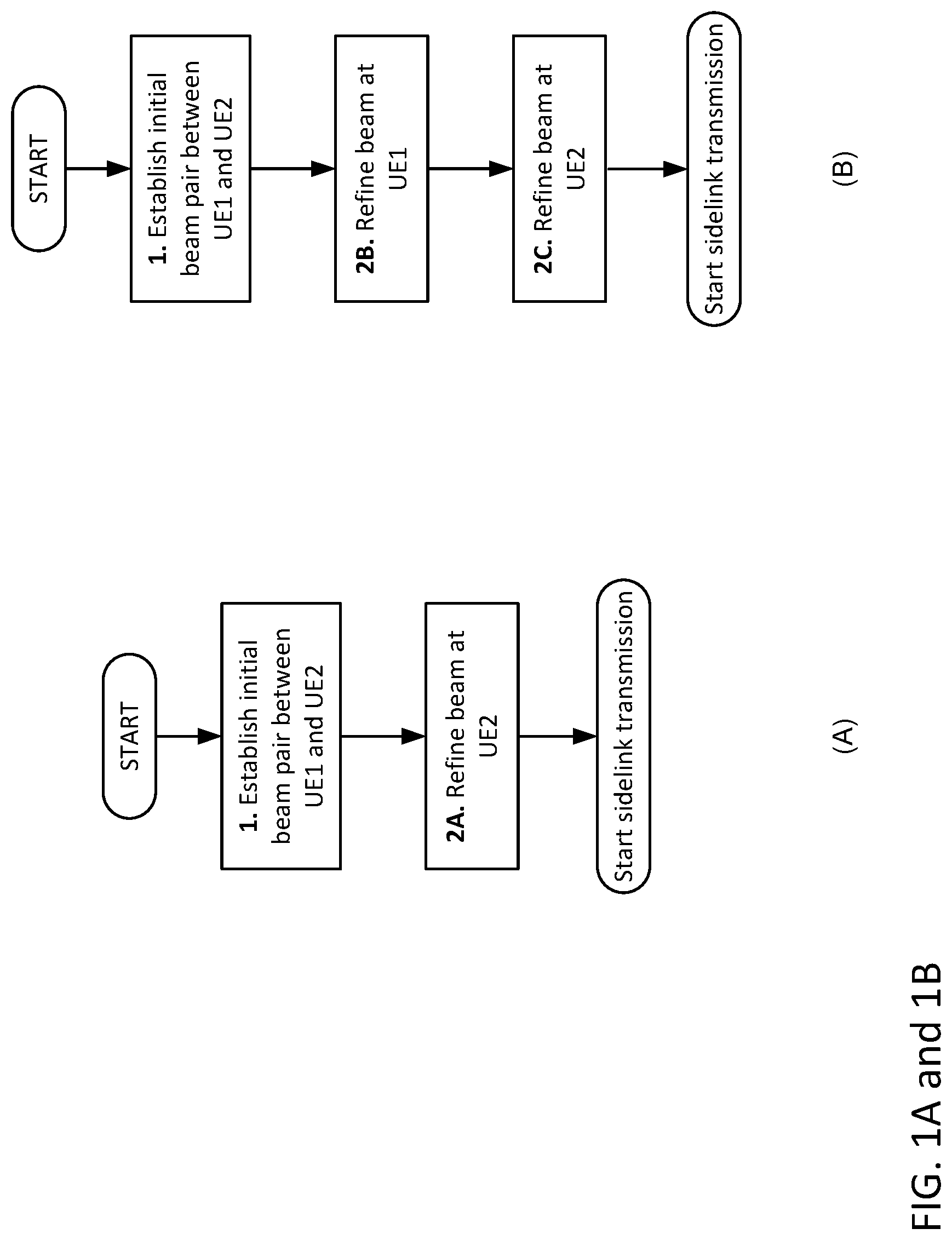 Patent US12328172 Figure 1 – Beam management for new radio vehicle communications