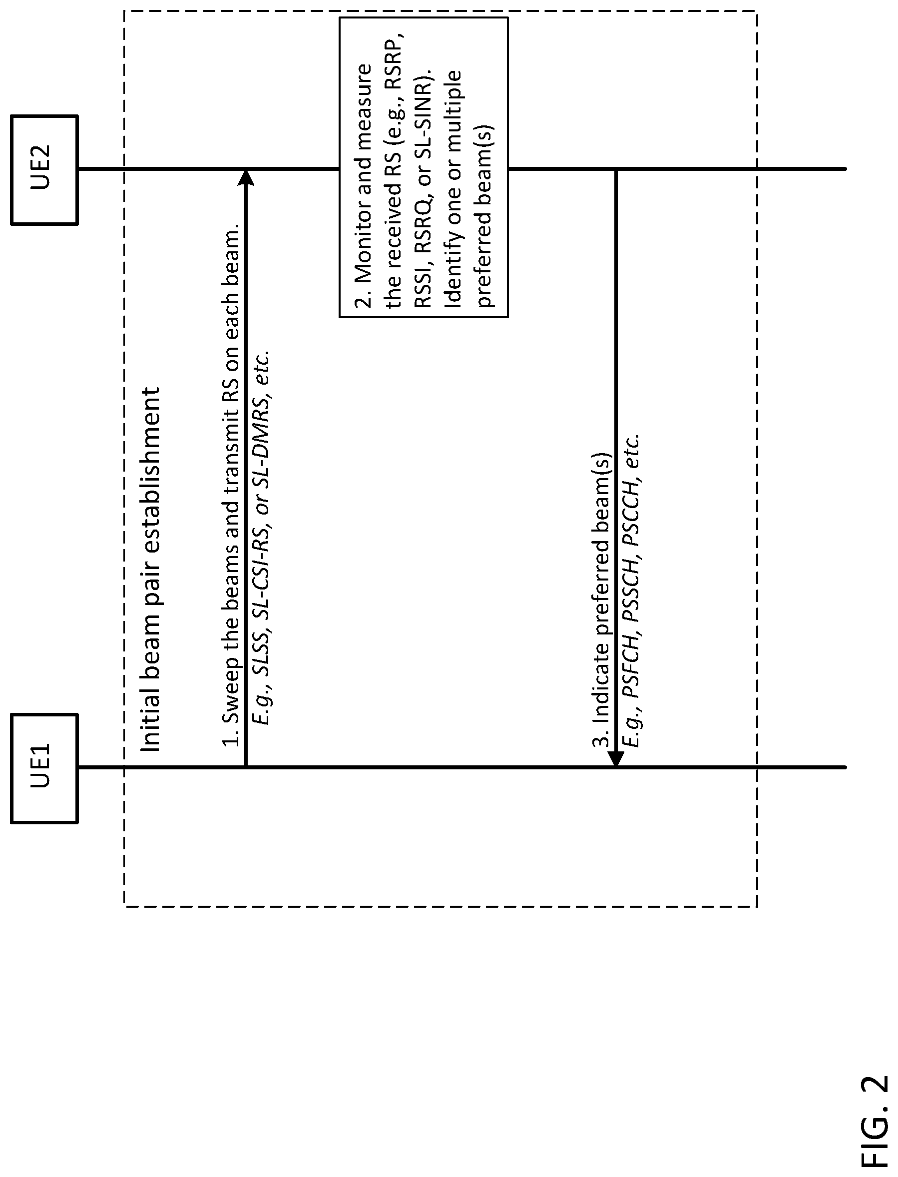 Patent US12328172 Figure 2 – Beam management for new radio vehicle communications