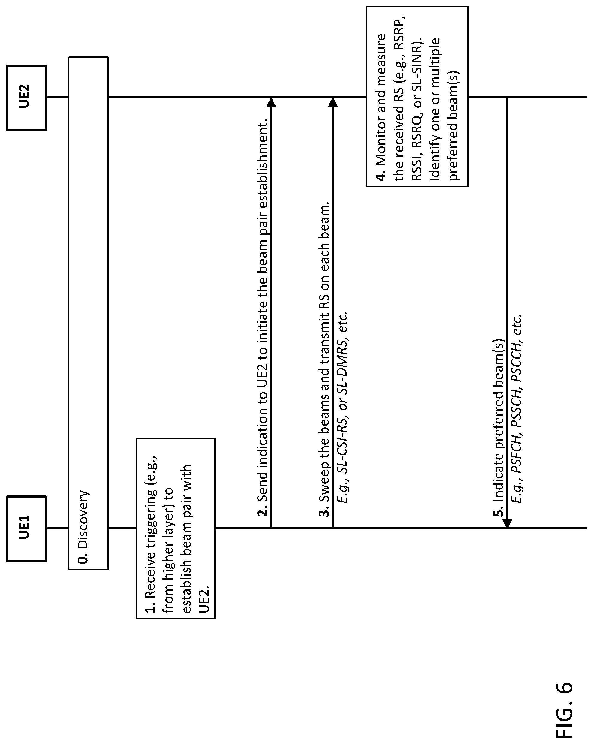 Patent US12328172 Figure 9 – Beam management for new radio vehicle communications