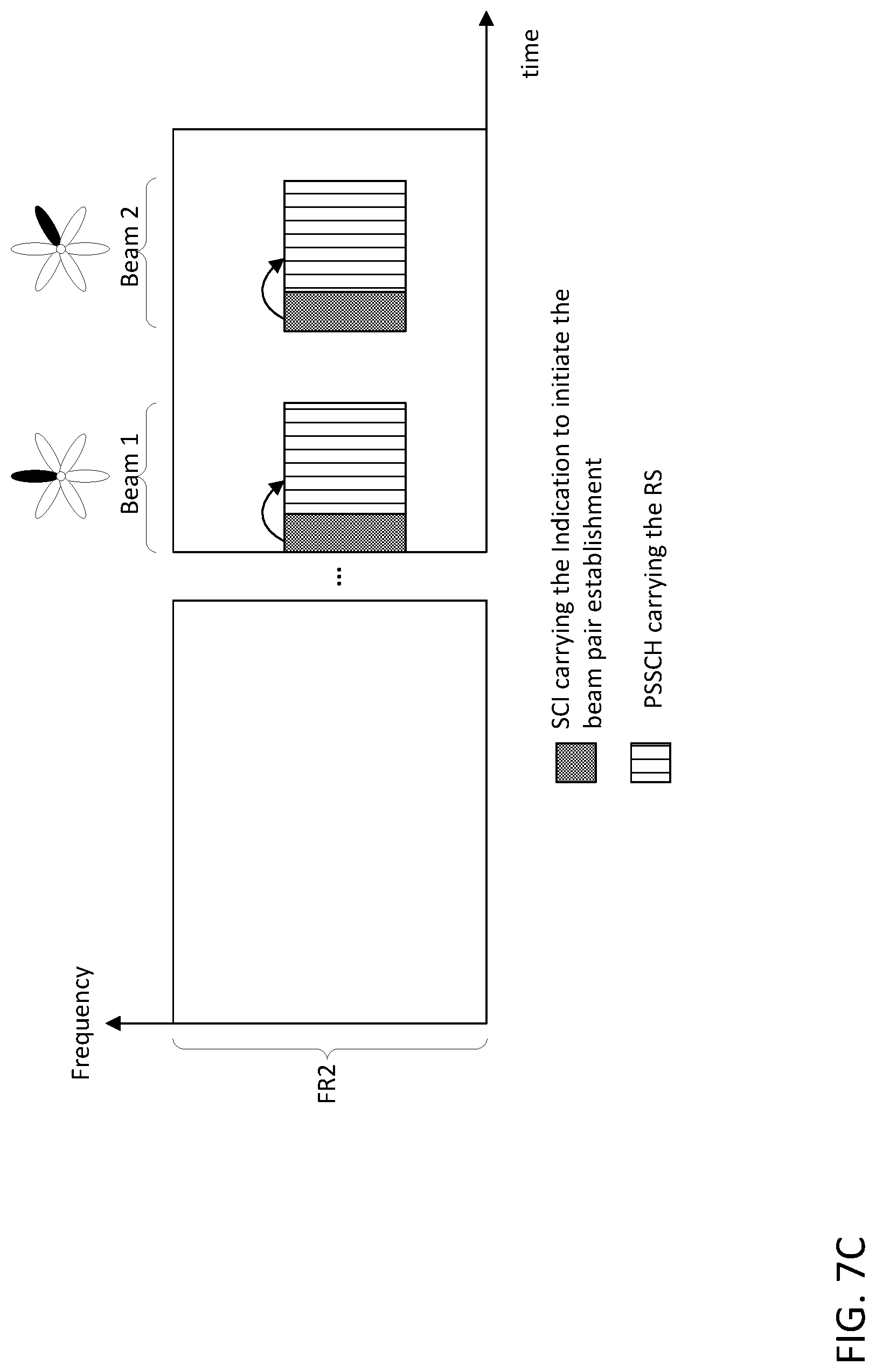 Patent US12328172 Figure 12 – Beam management for new radio vehicle communications