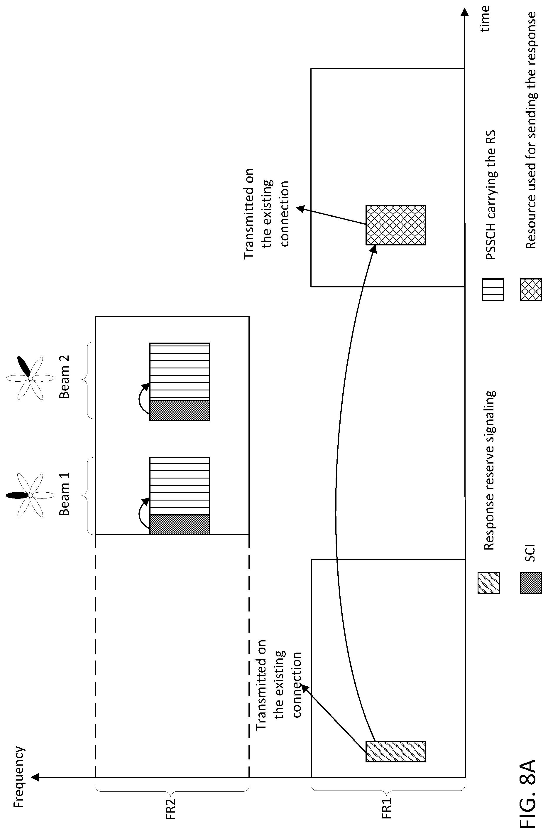 Patent US12328172 Figure 13 – Beam management for new radio vehicle communications