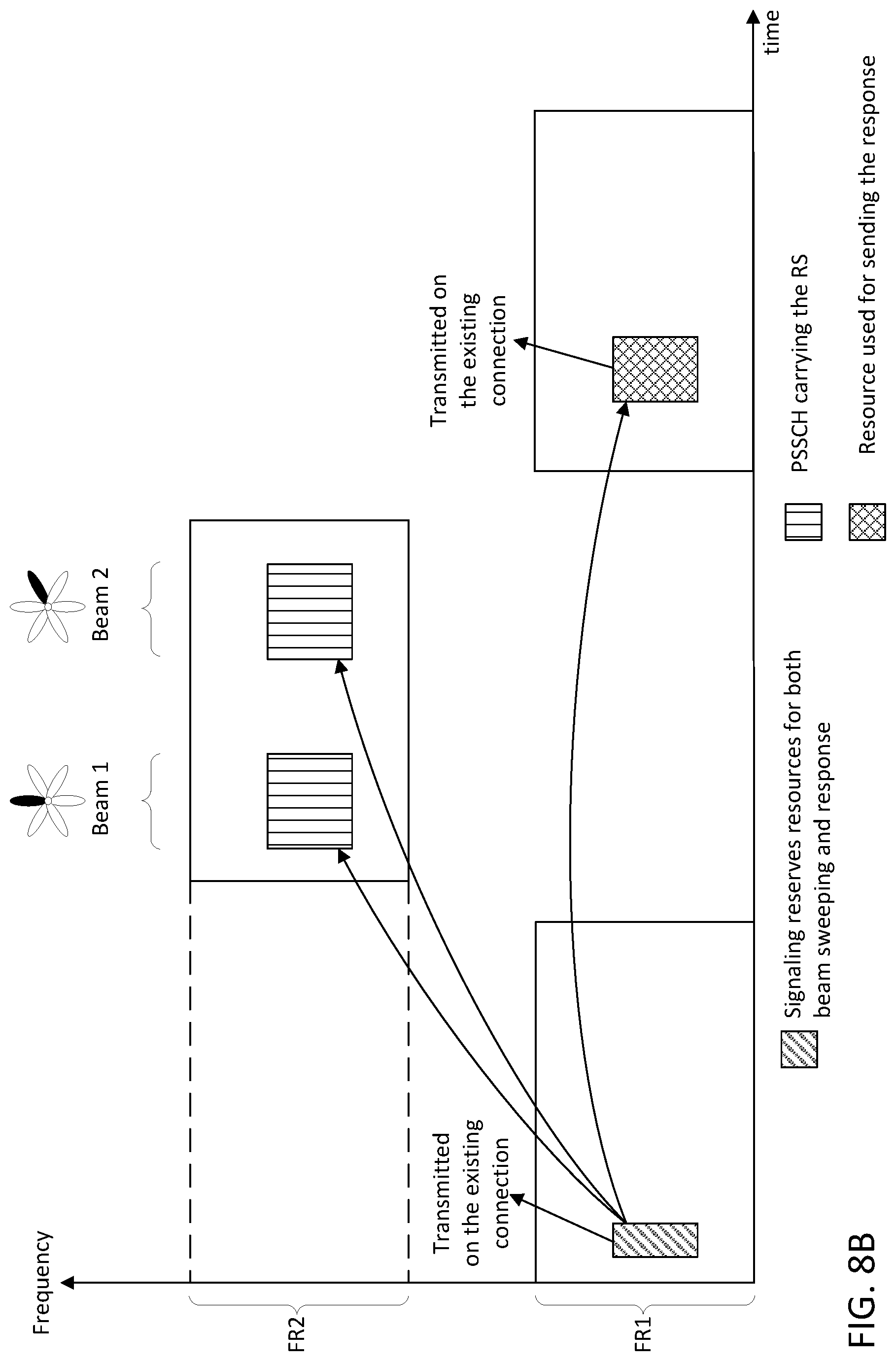 Patent US12328172 Figure 14 – Beam management for new radio vehicle communications