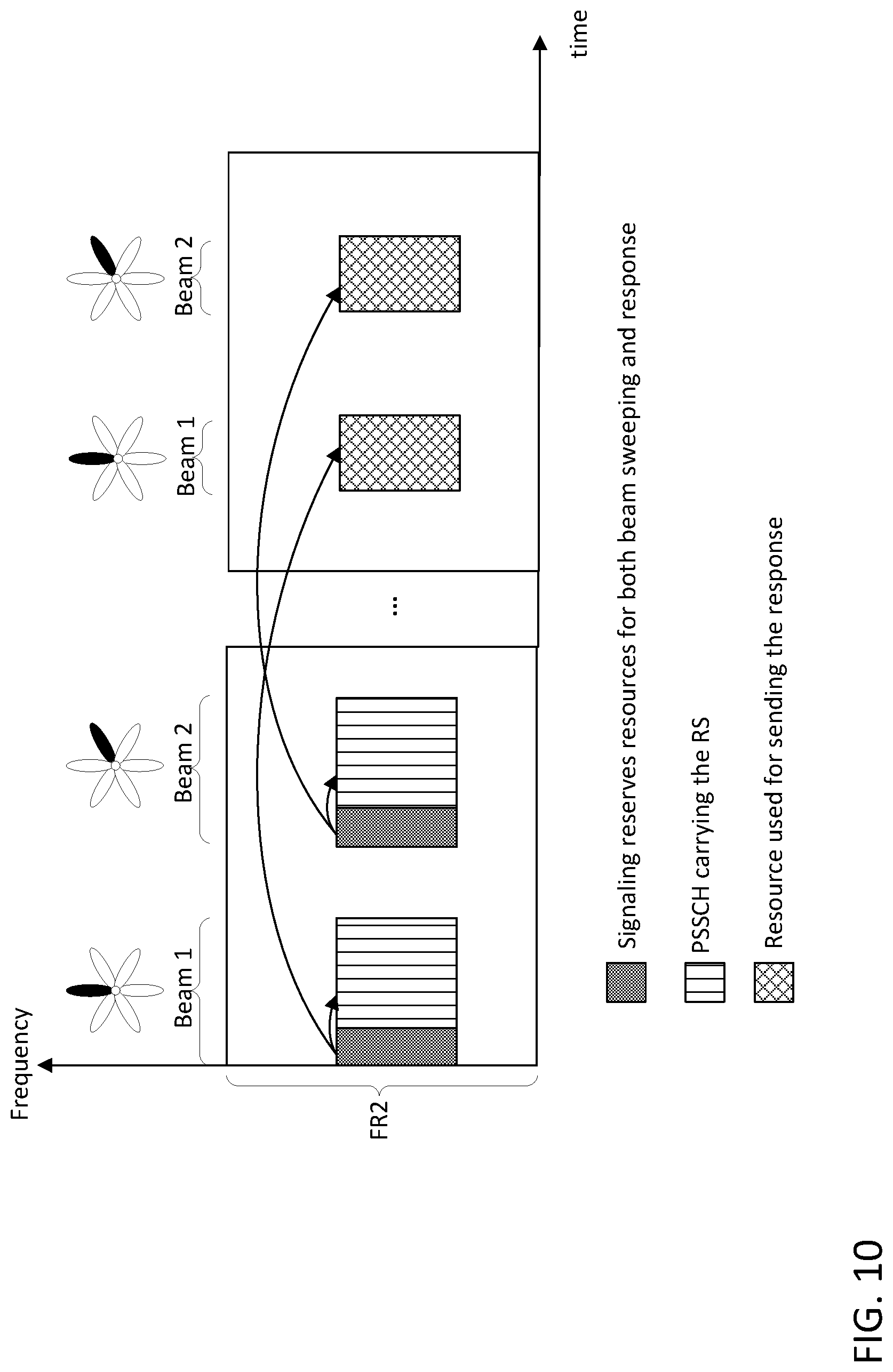 Patent US12328172 Figure 16 – Beam management for new radio vehicle communications