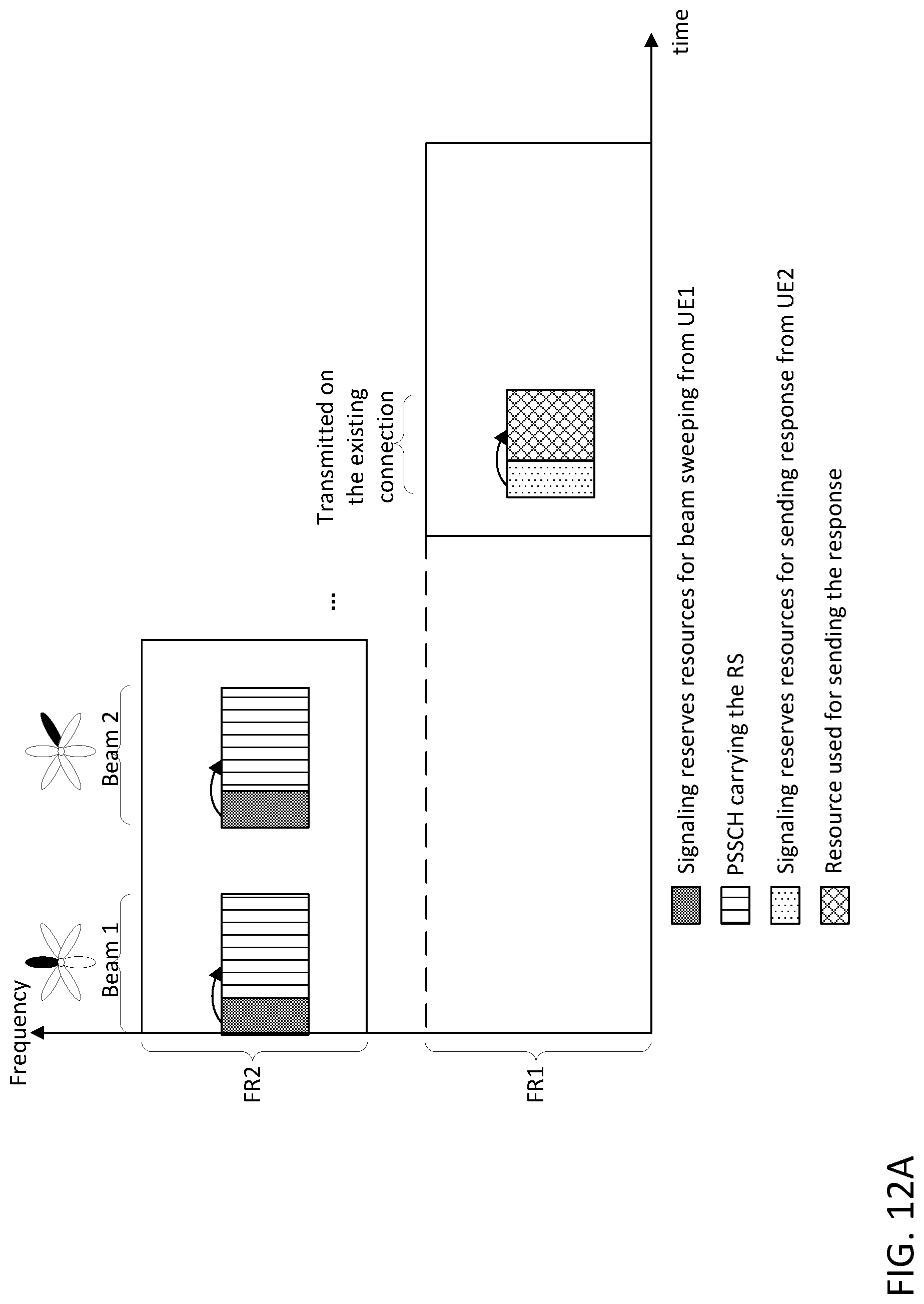 Patent US12328172 Figure 18 – Beam management for new radio vehicle communications