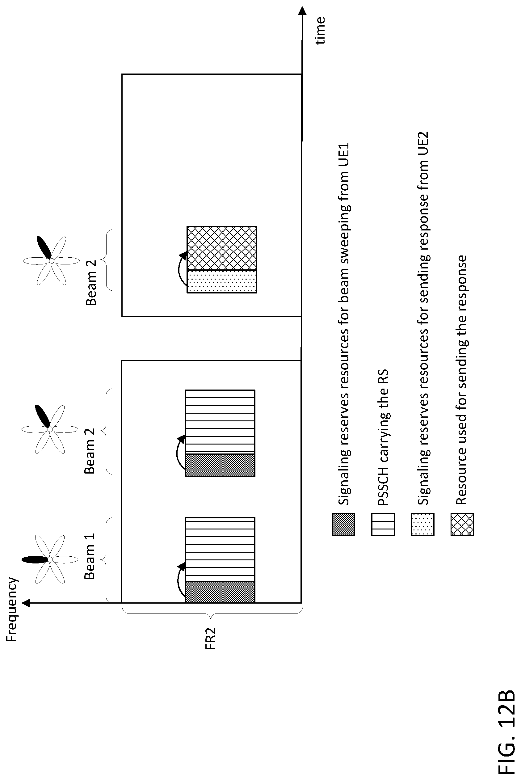 Patent US12328172 Figure 19 – Beam management for new radio vehicle communications