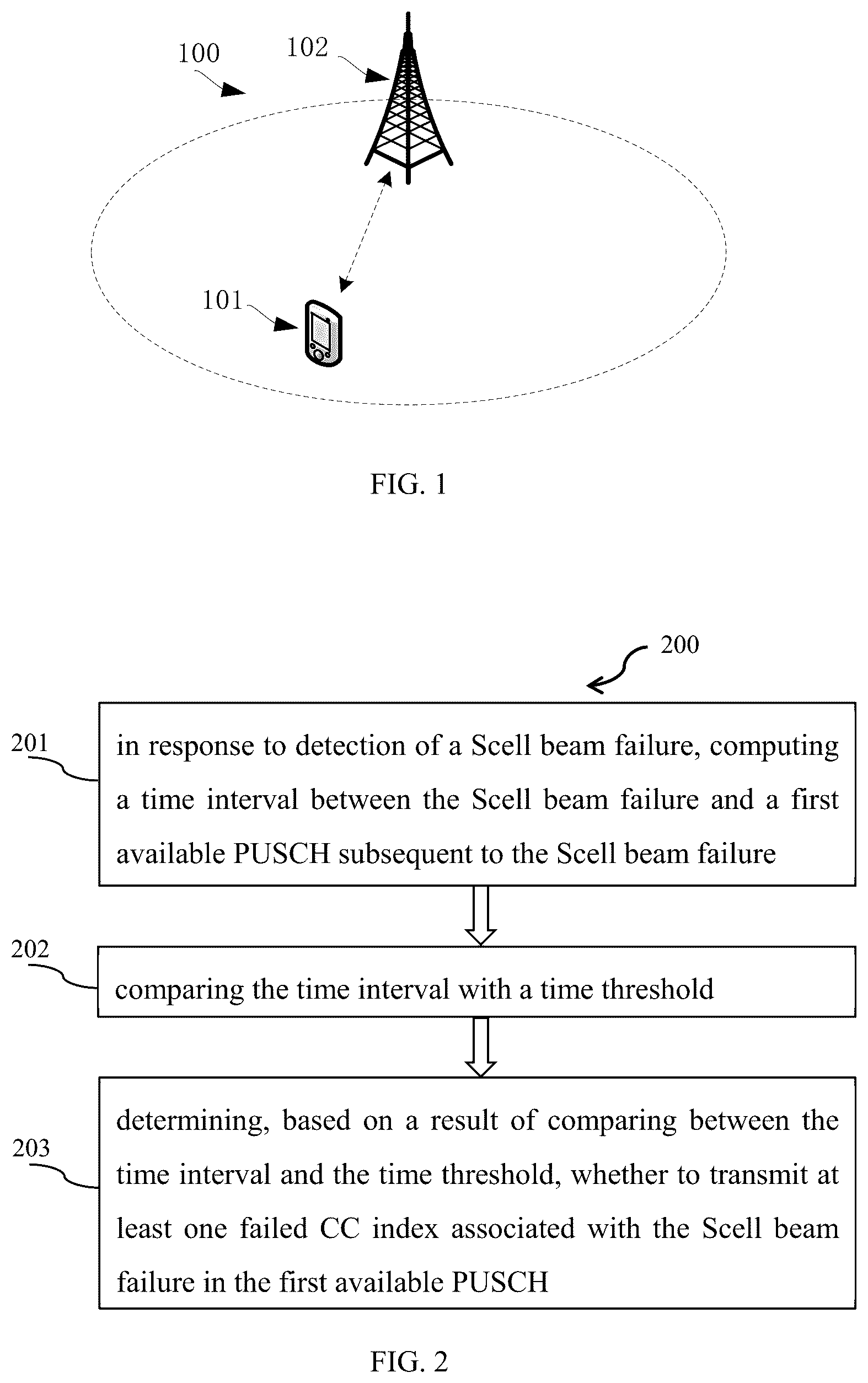 Patent US12328173 Figure 1 – Method and apparatus for transmitting Scell beam failure recovery requests