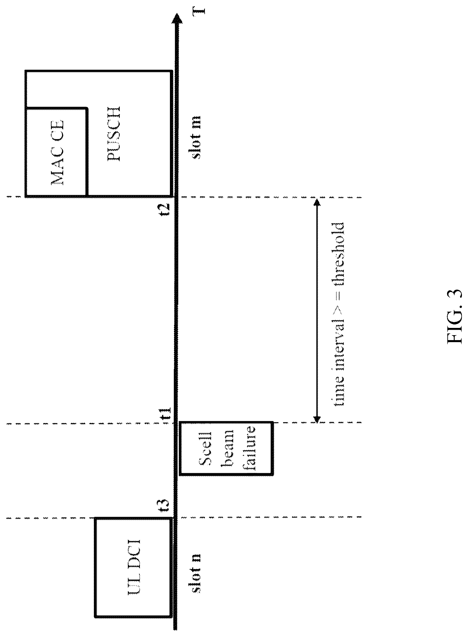Patent US12328173 Figure 2 – Method and apparatus for transmitting Scell beam failure recovery requests
