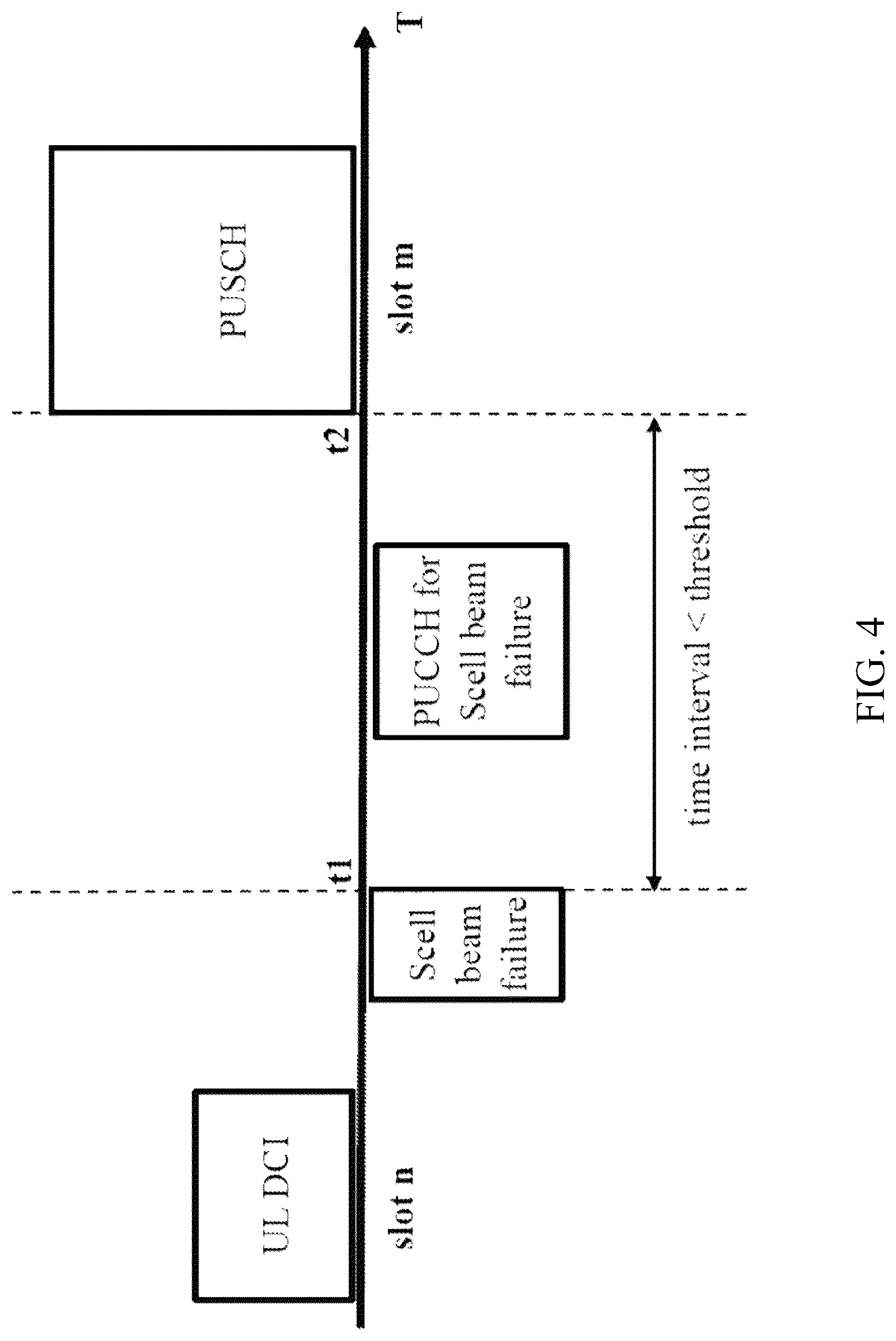 Patent US12328173 Figure 3 – Method and apparatus for transmitting Scell beam failure recovery requests