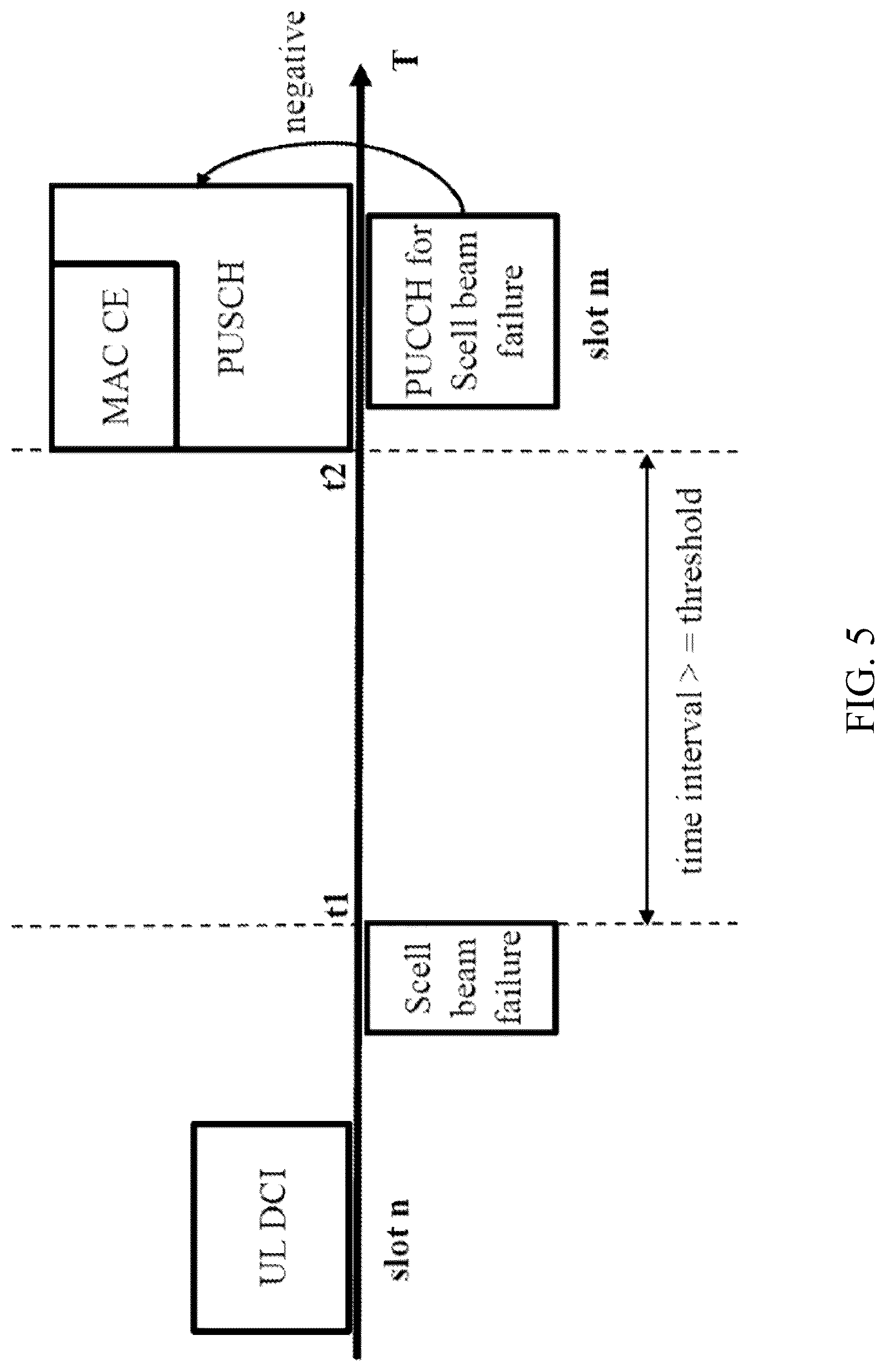 Patent US12328173 Figure 4 – Method and apparatus for transmitting Scell beam failure recovery requests