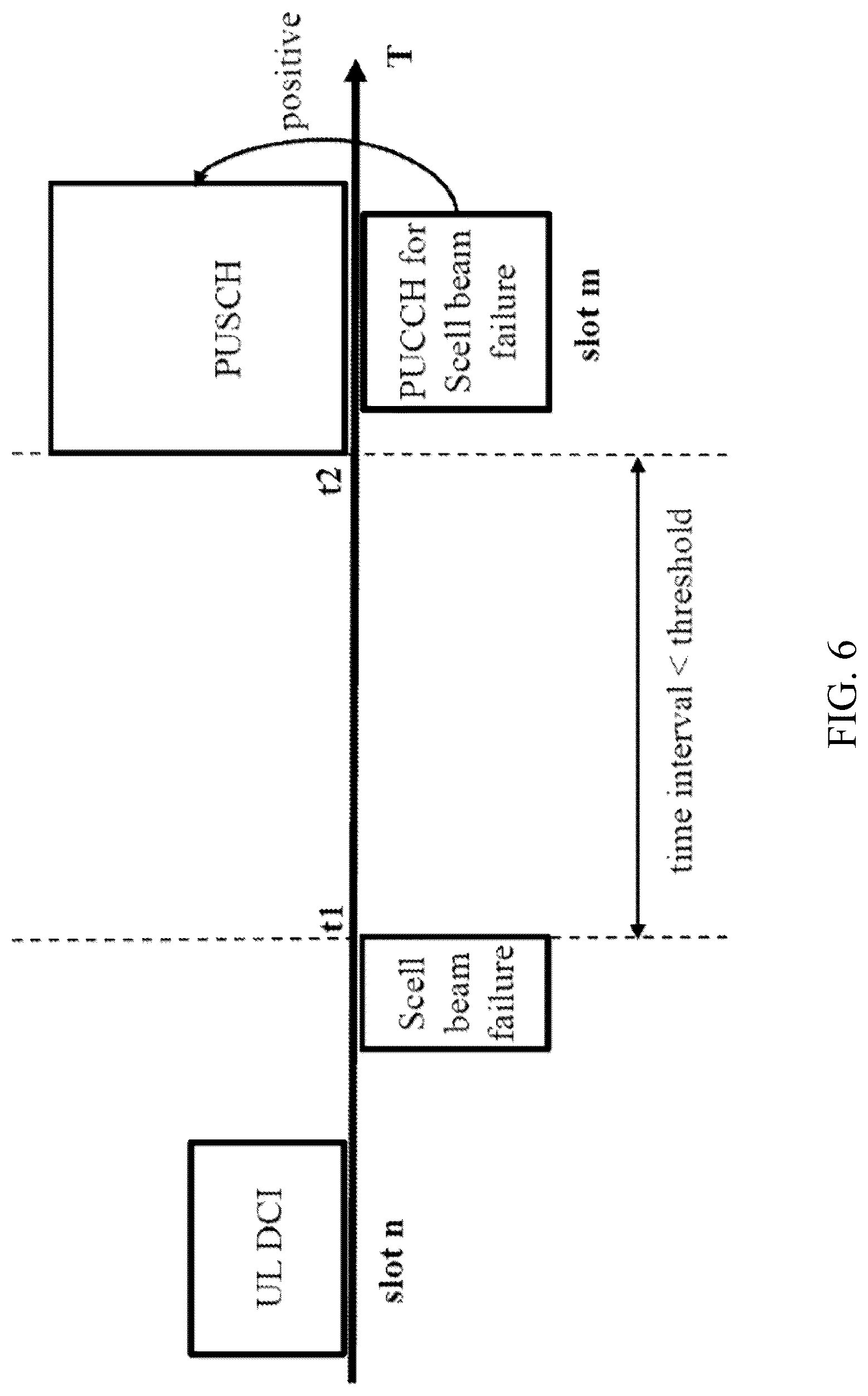 Patent US12328173 Figure 5 – Method and apparatus for transmitting Scell beam failure recovery requests