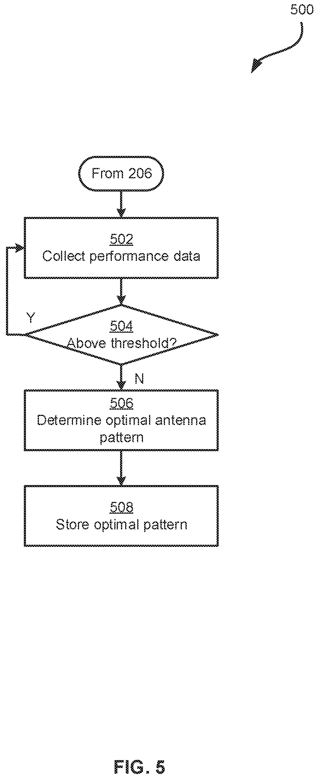 Patent US12328174 Figure 5 – Selection of antenna patterns based on image data and depth data