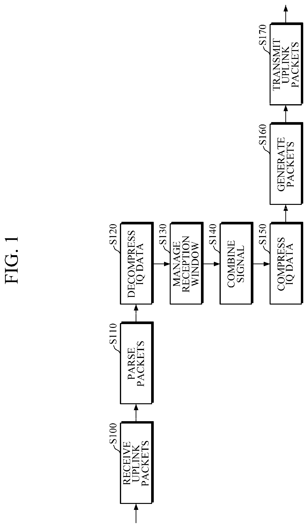 Patent US12328175 Figure 1 – Method of combining compressed signal