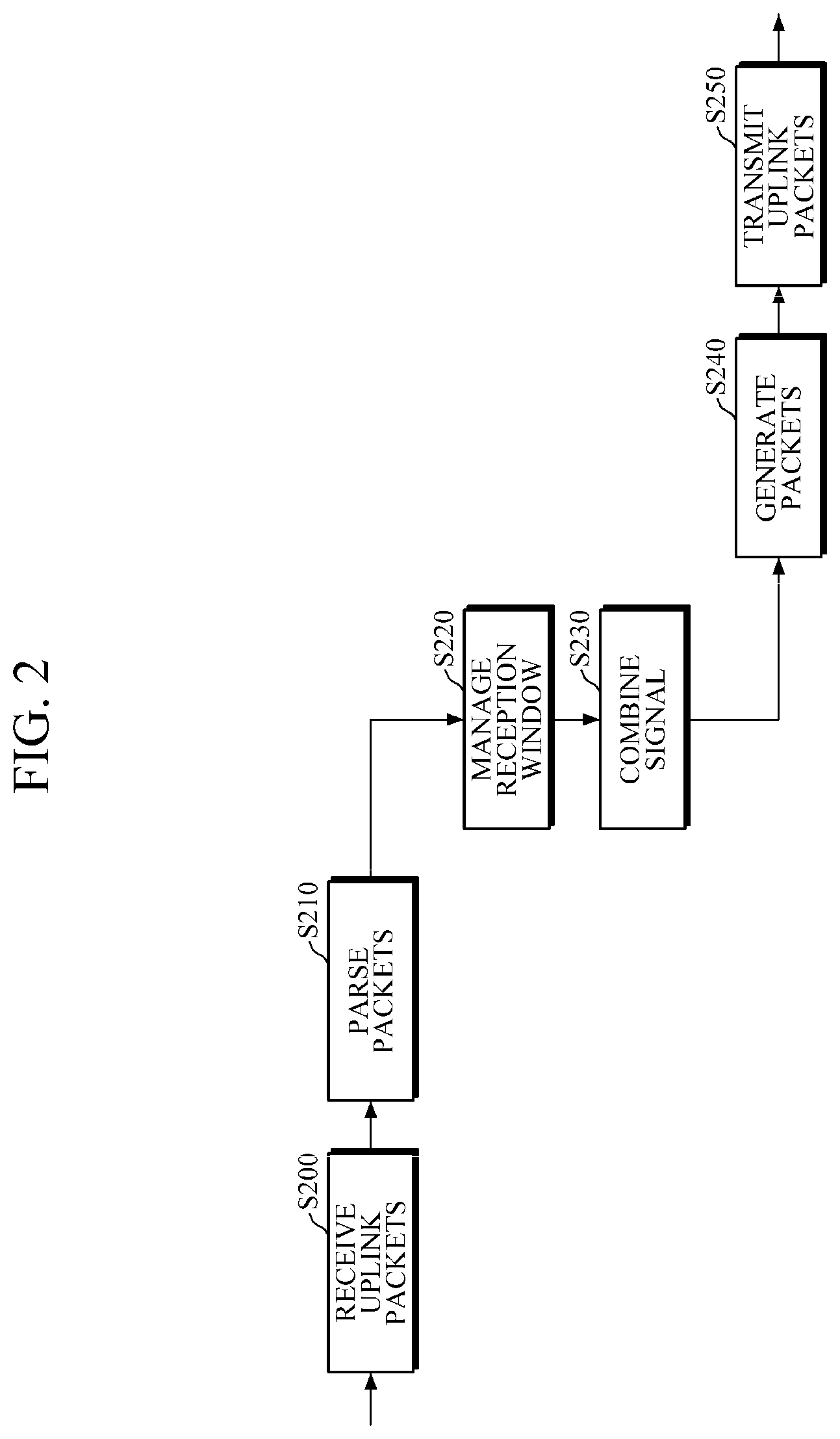 Patent US12328175 Figure 2 – Method of combining compressed signal