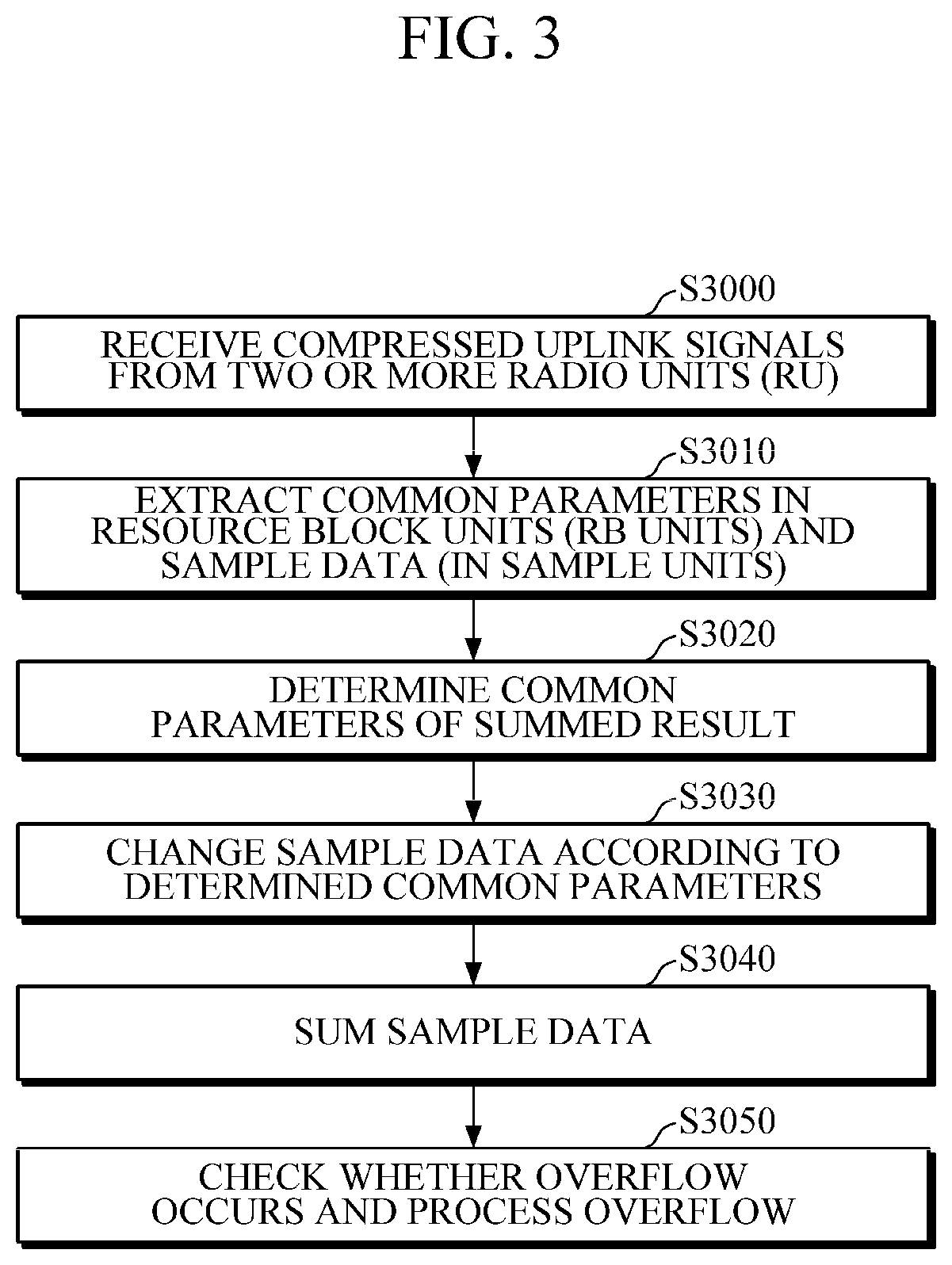 Patent US12328175 Figure 3 – Method of combining compressed signal