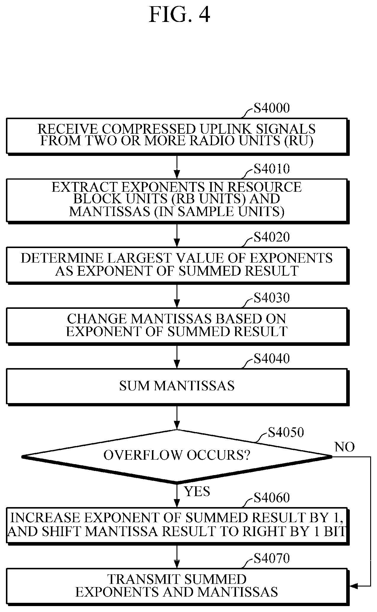 Patent US12328175 Figure 4 – Method of combining compressed signal