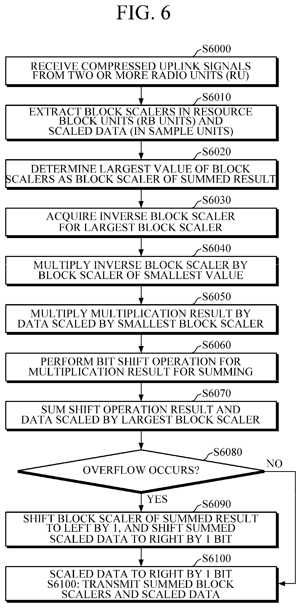 Patent US12328175 Figure 6 – Method of combining compressed signal